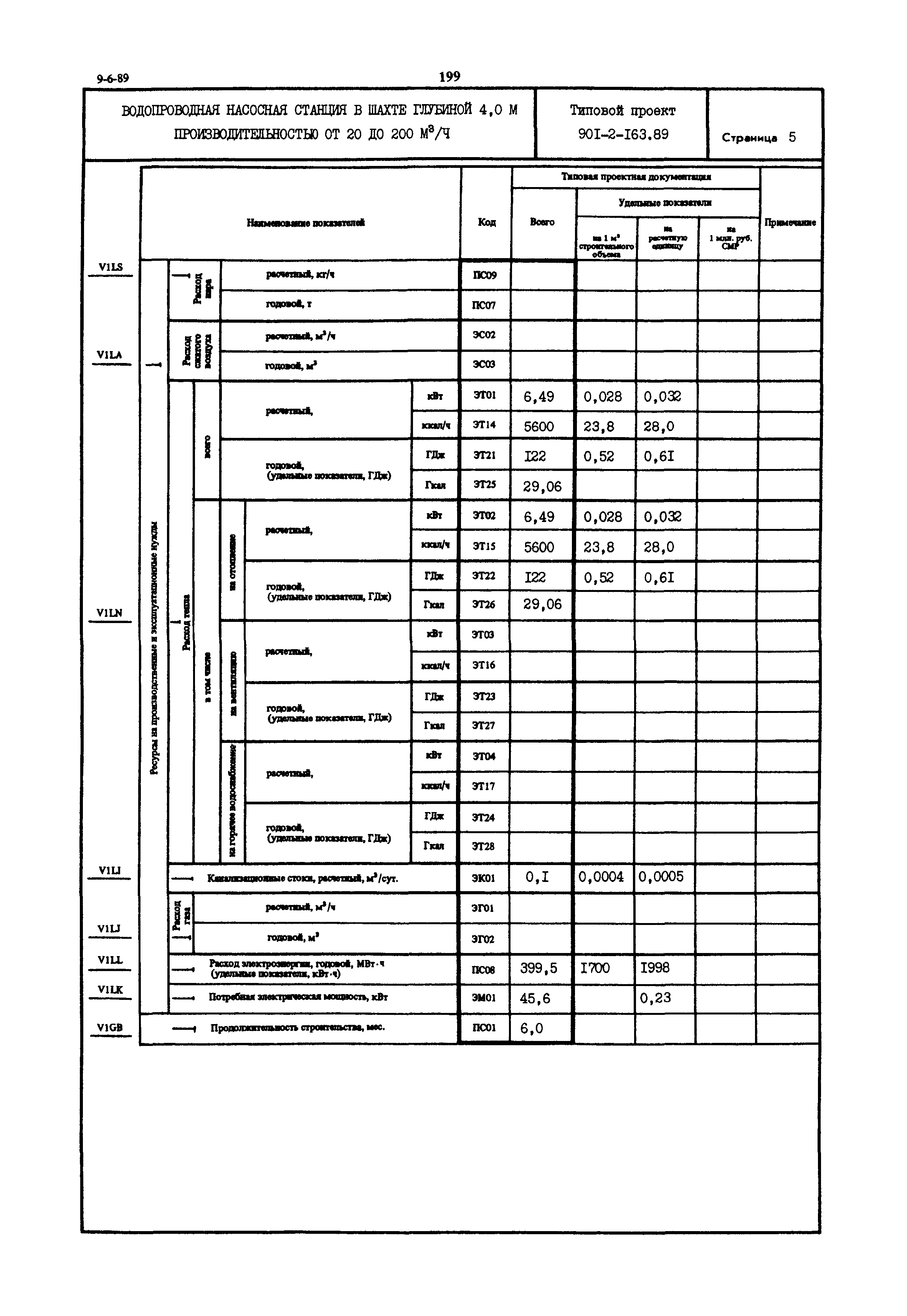 Типовой проект 901-2-163.89