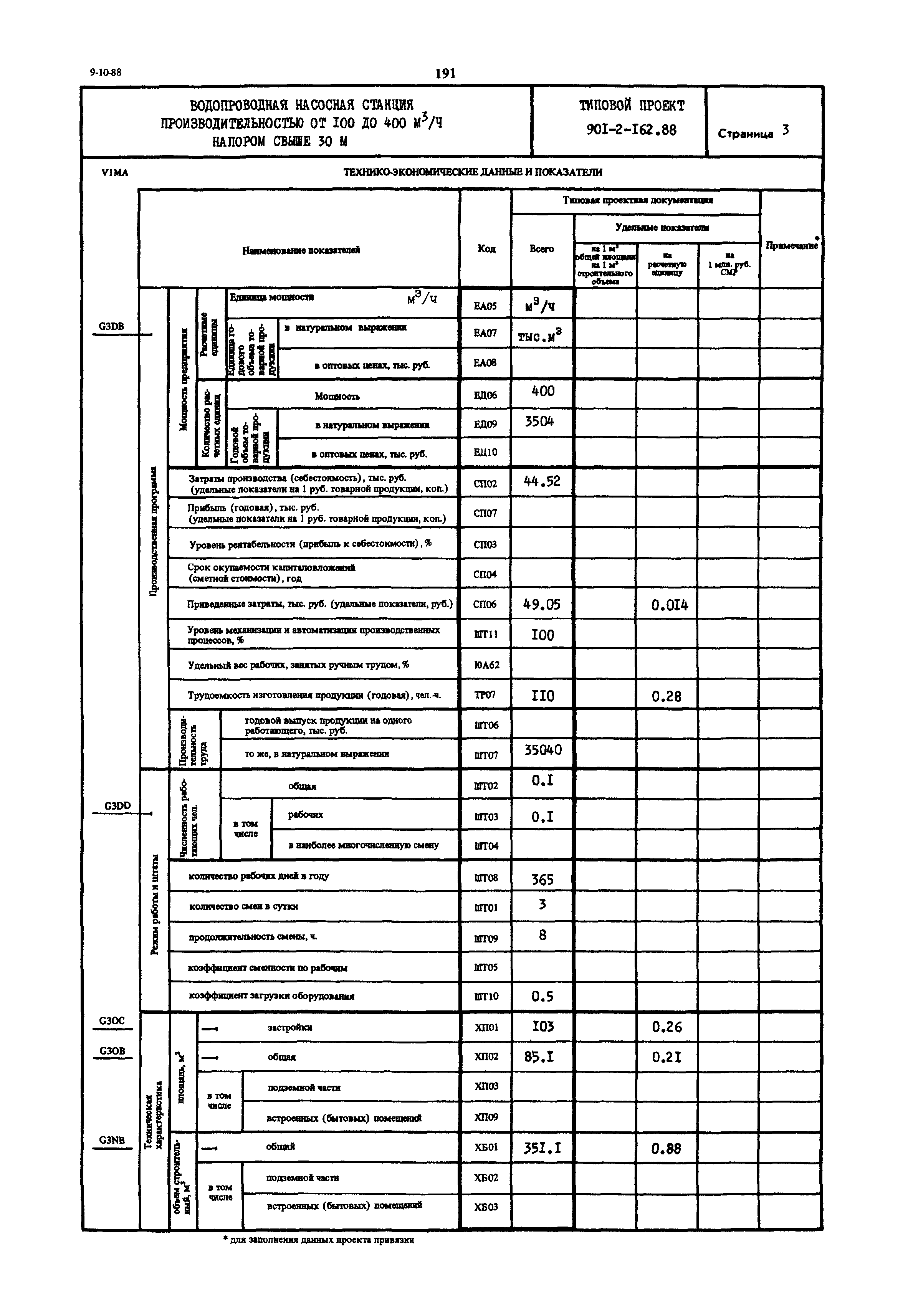 Типовой проект 901-2-162.88
