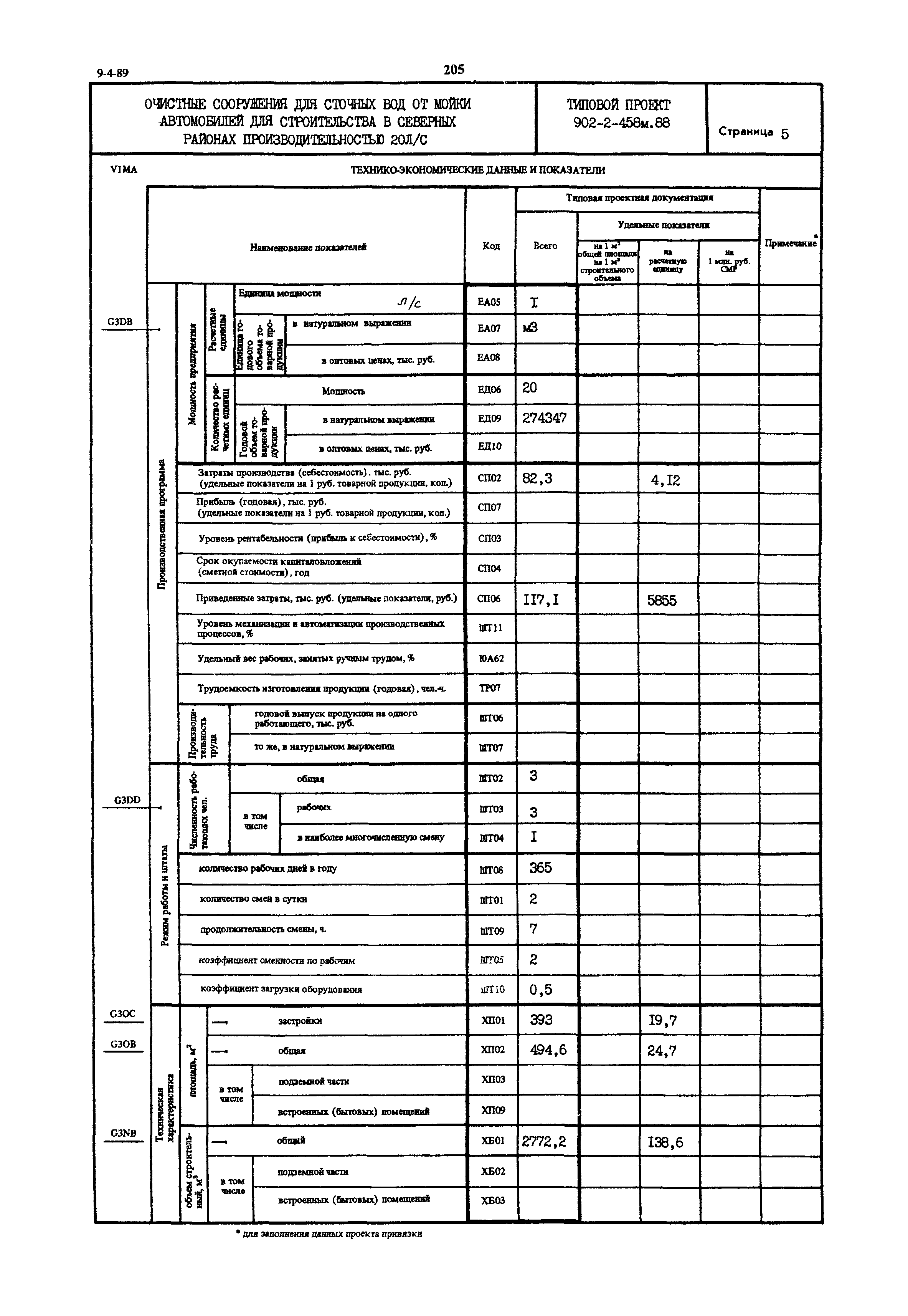 Типовой проект 902-2-458м.88