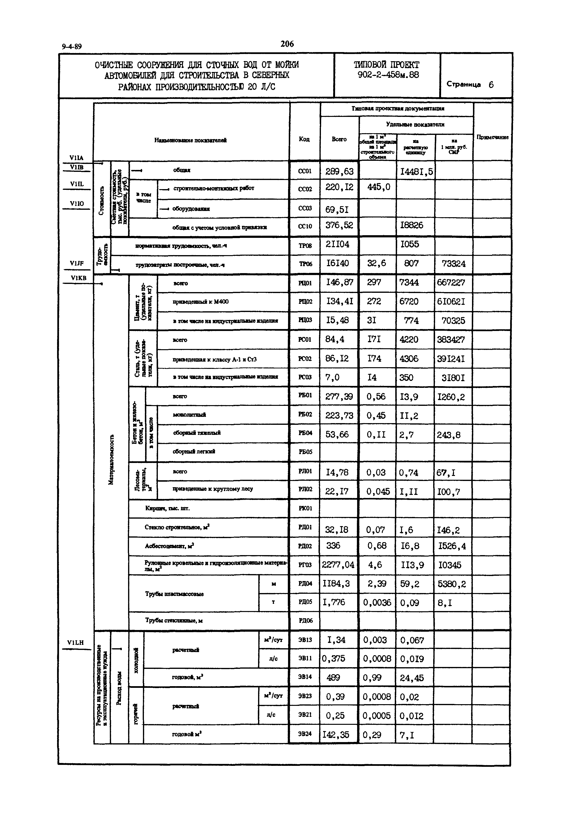 Типовой проект 902-2-458м.88