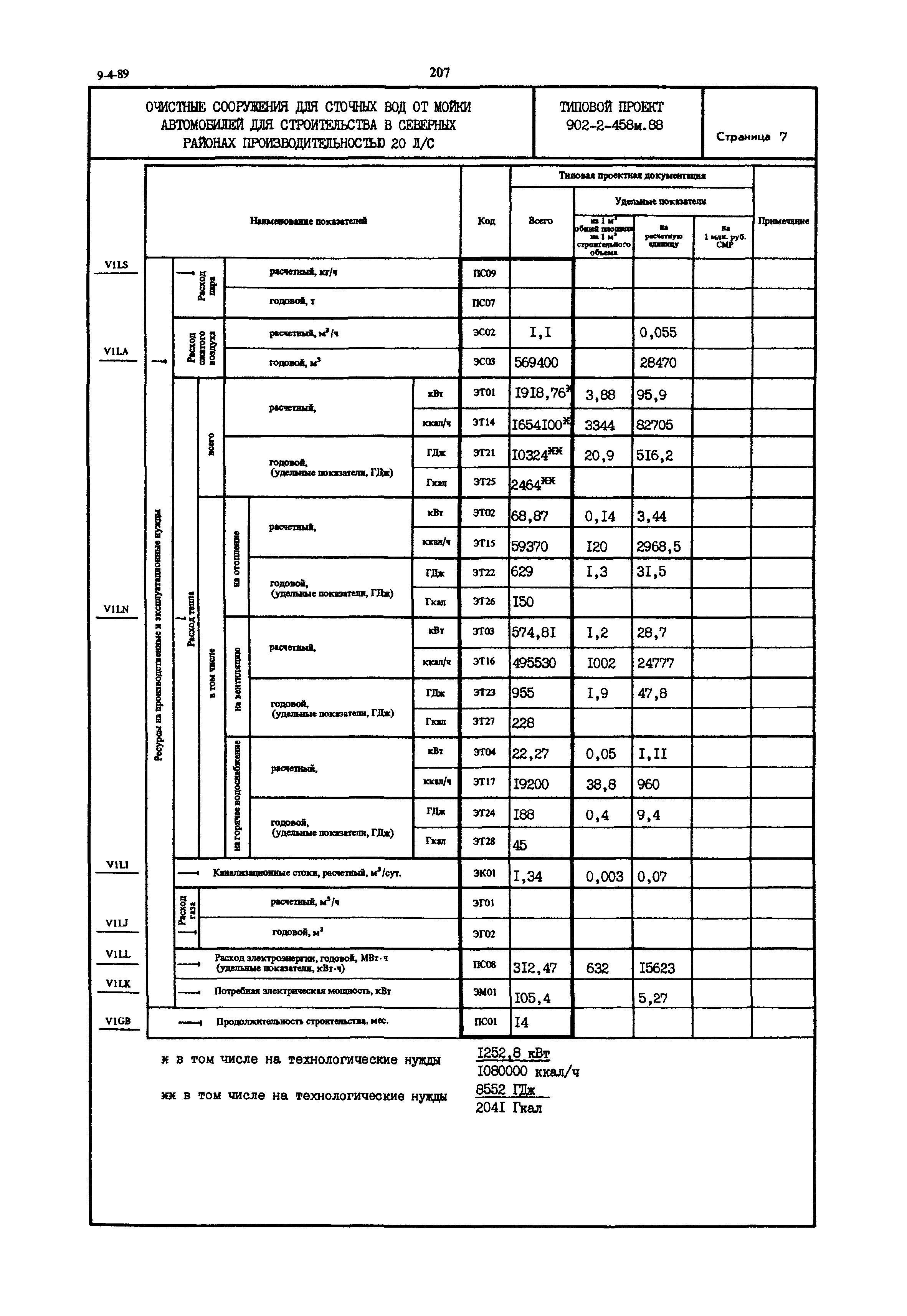 Типовой проект 902-2-458м.88