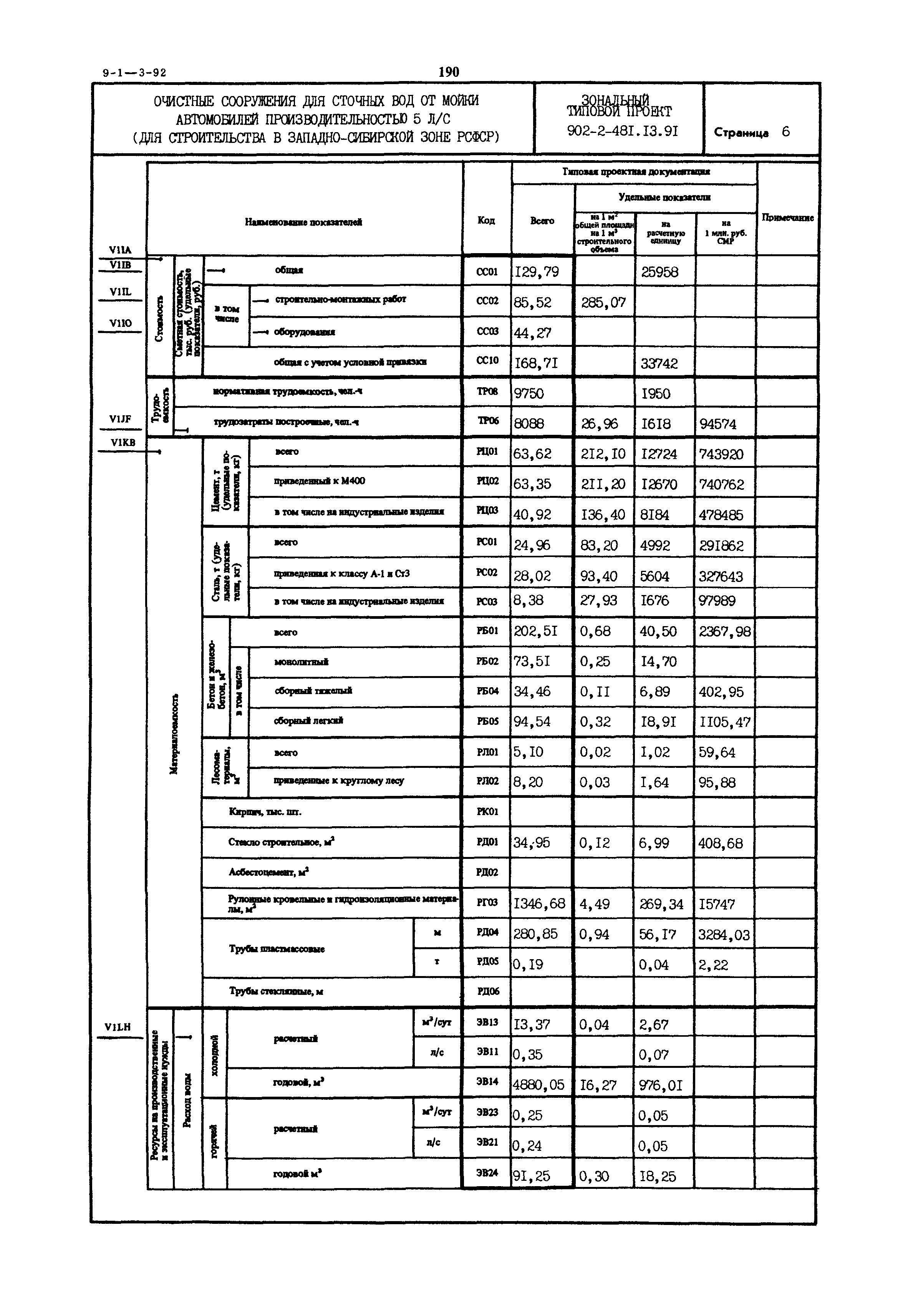 Типовой проект 902-2-481.13.91