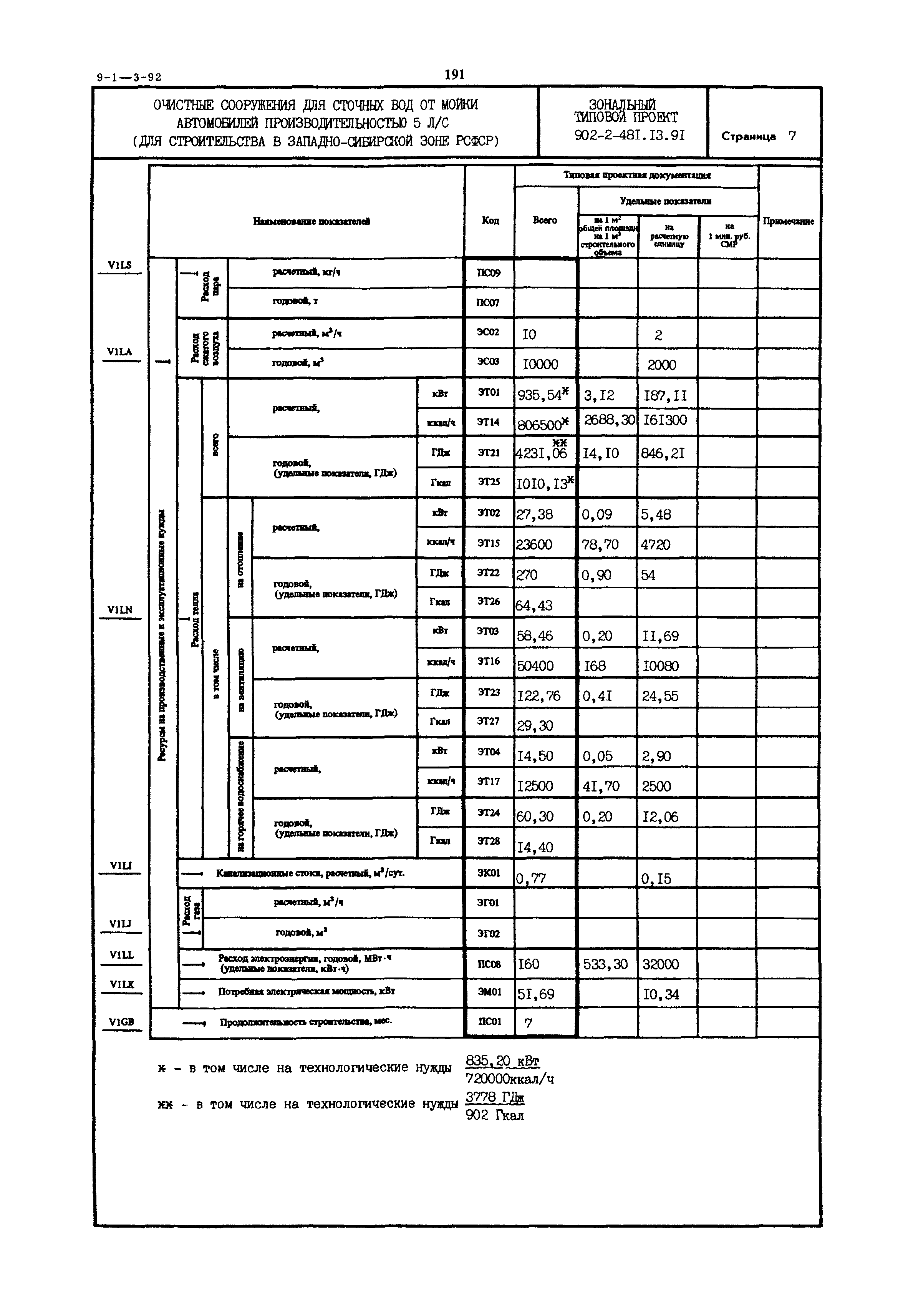 Типовой проект 902-2-481.13.91
