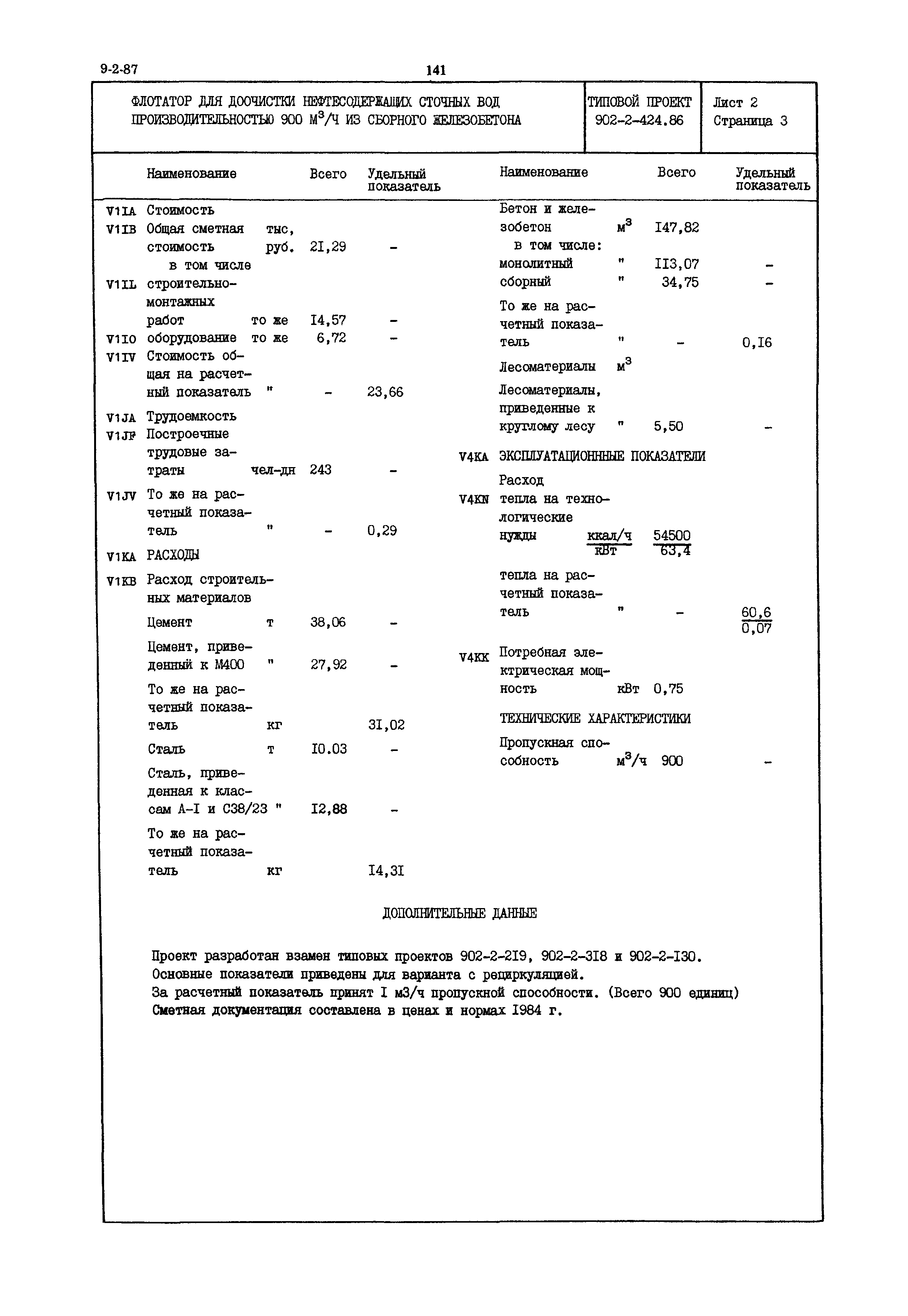 Типовой проект 902-2-424.86
