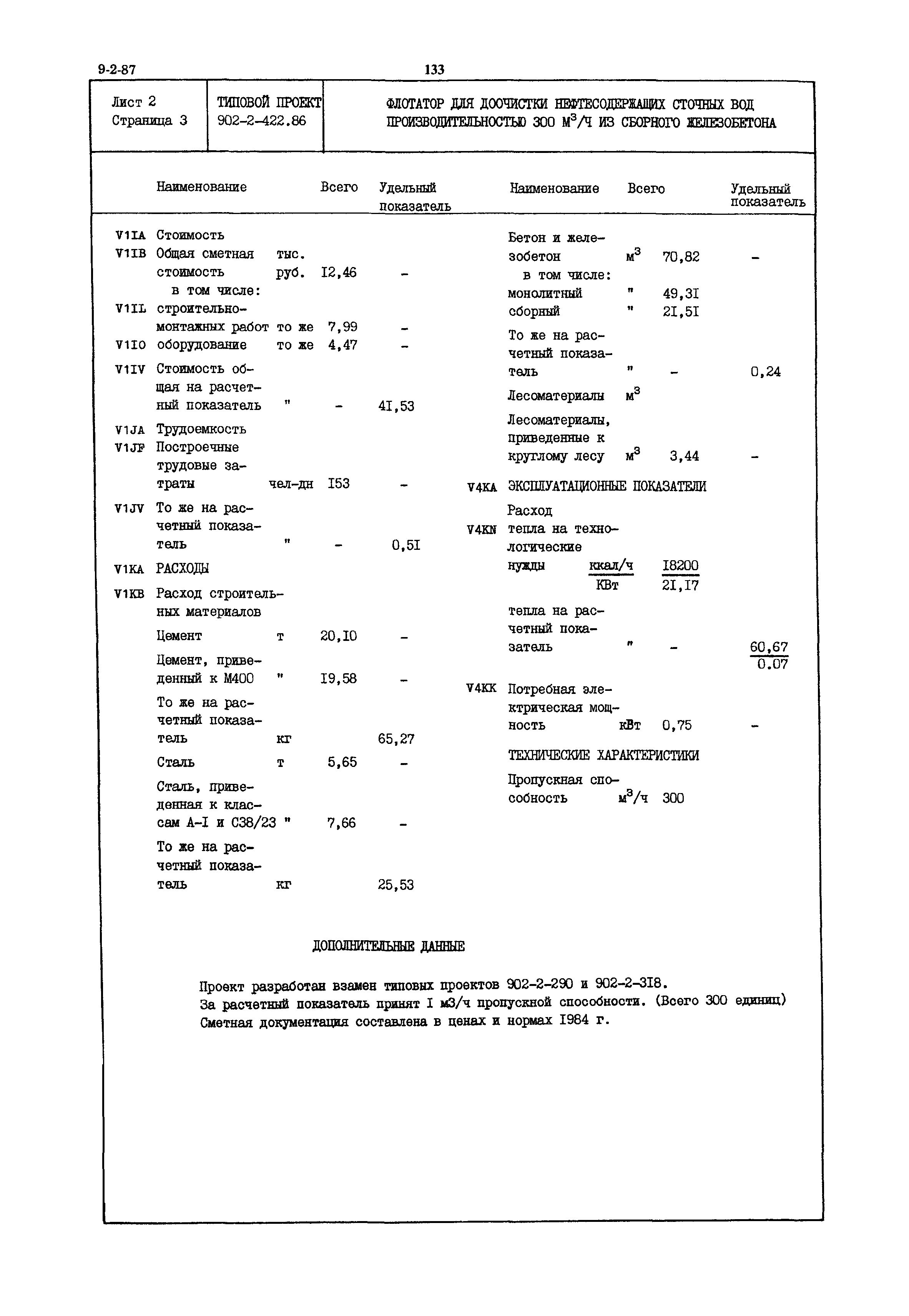 Типовой проект 902-2-422.86