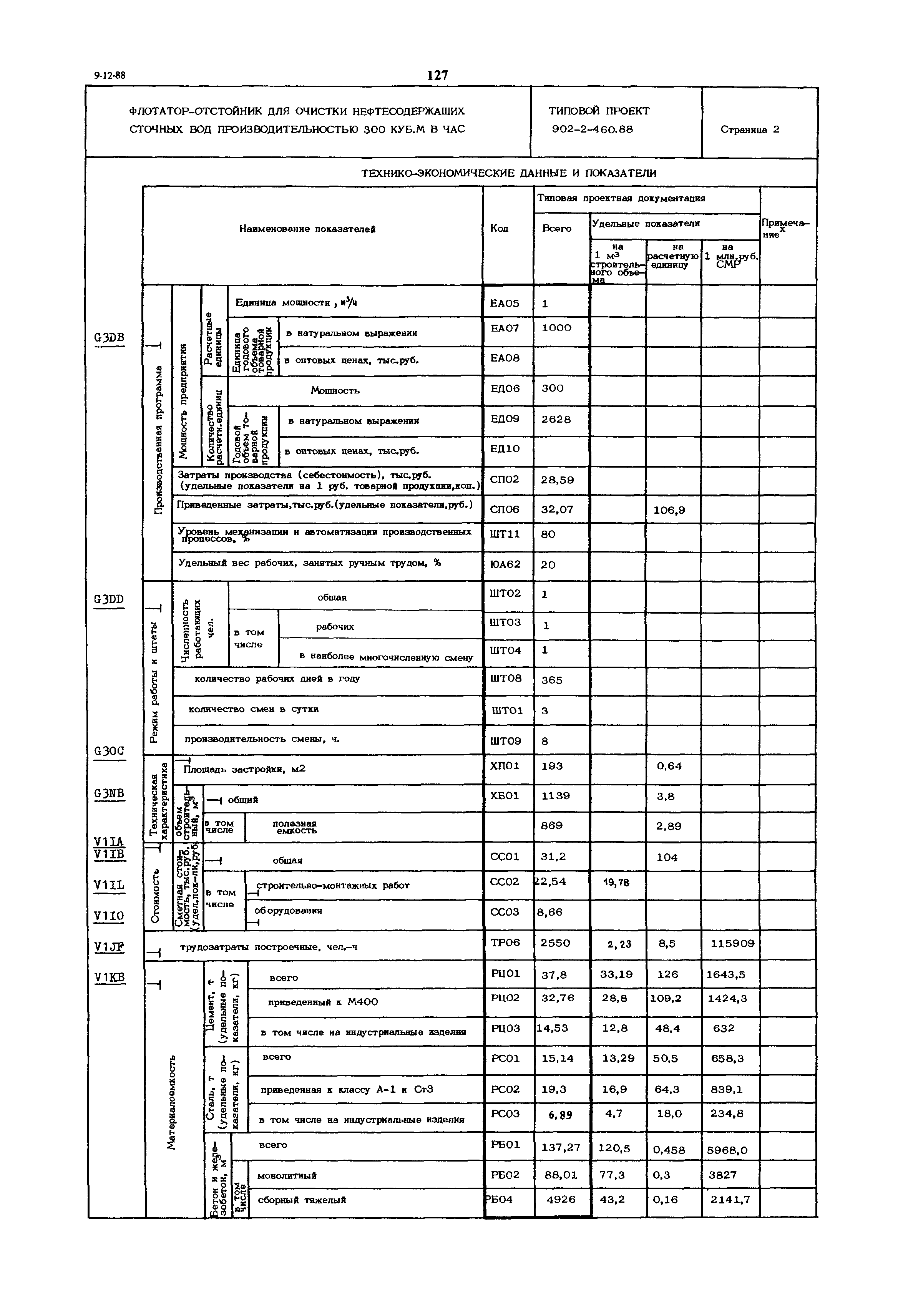 Типовой проект 902-2-460.88