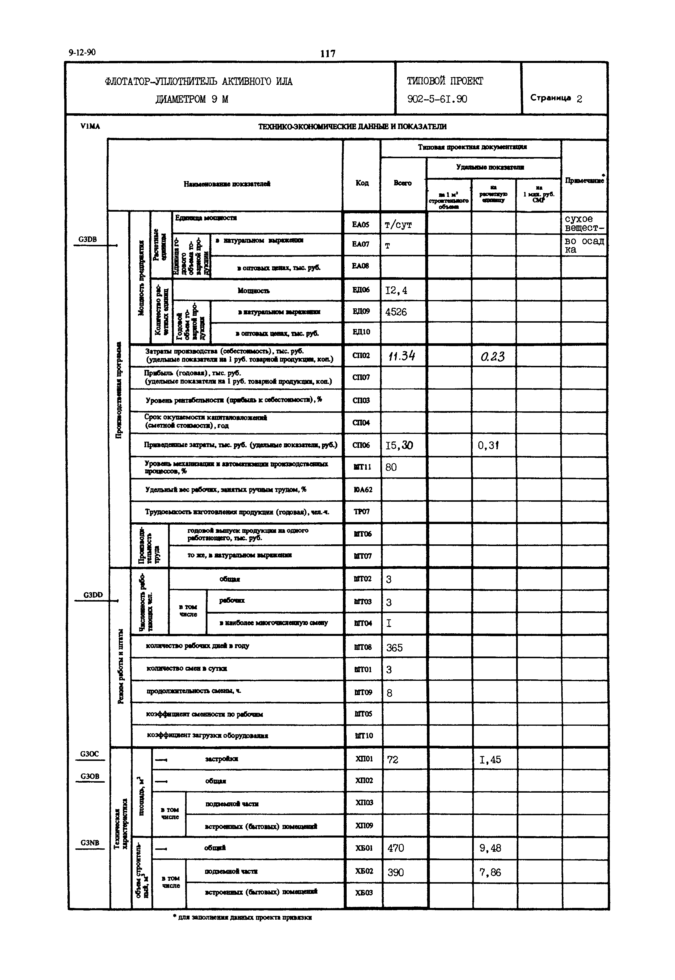 Типовой проект 902-5-61.90