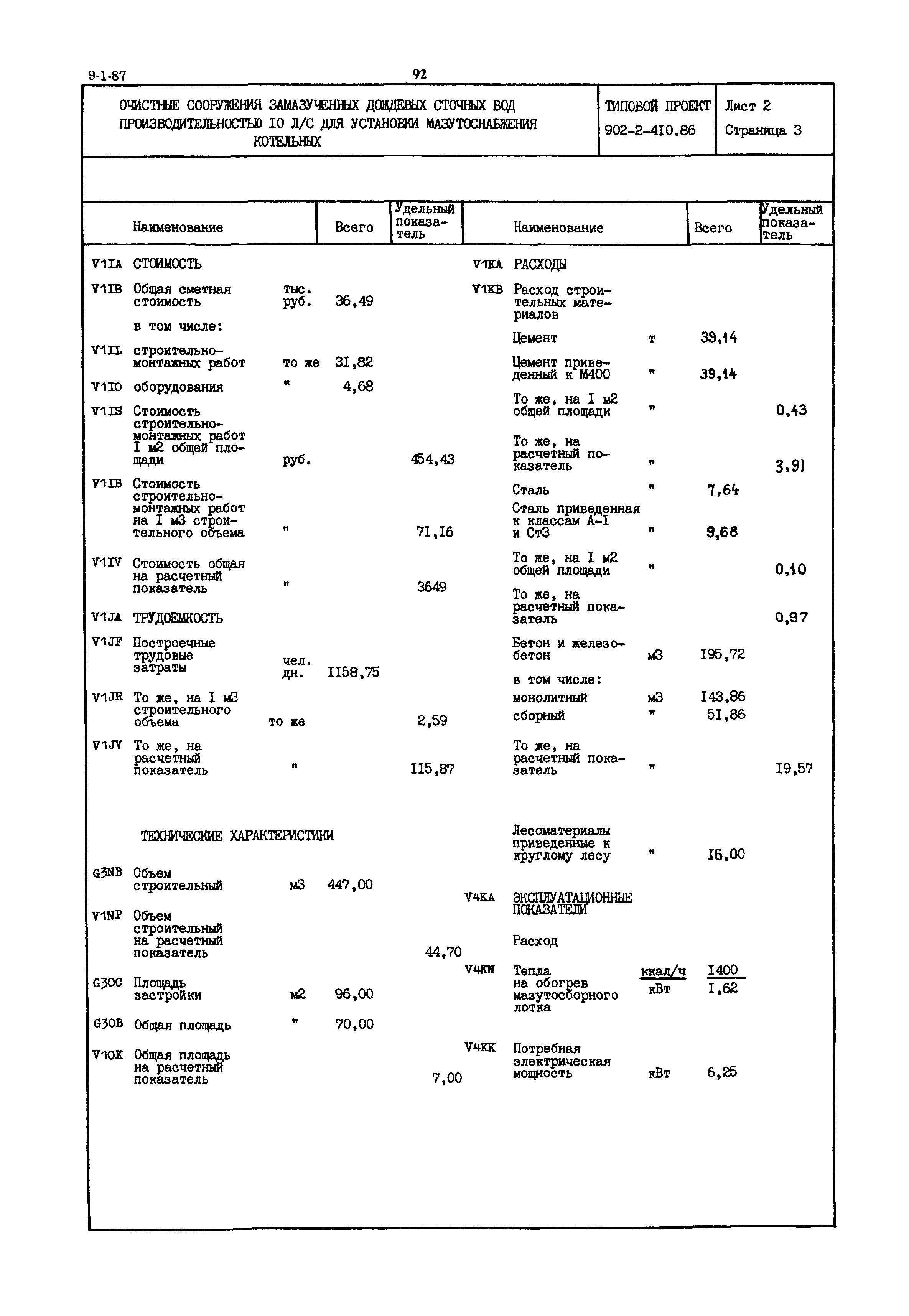 Типовой проект 902-2-410.86