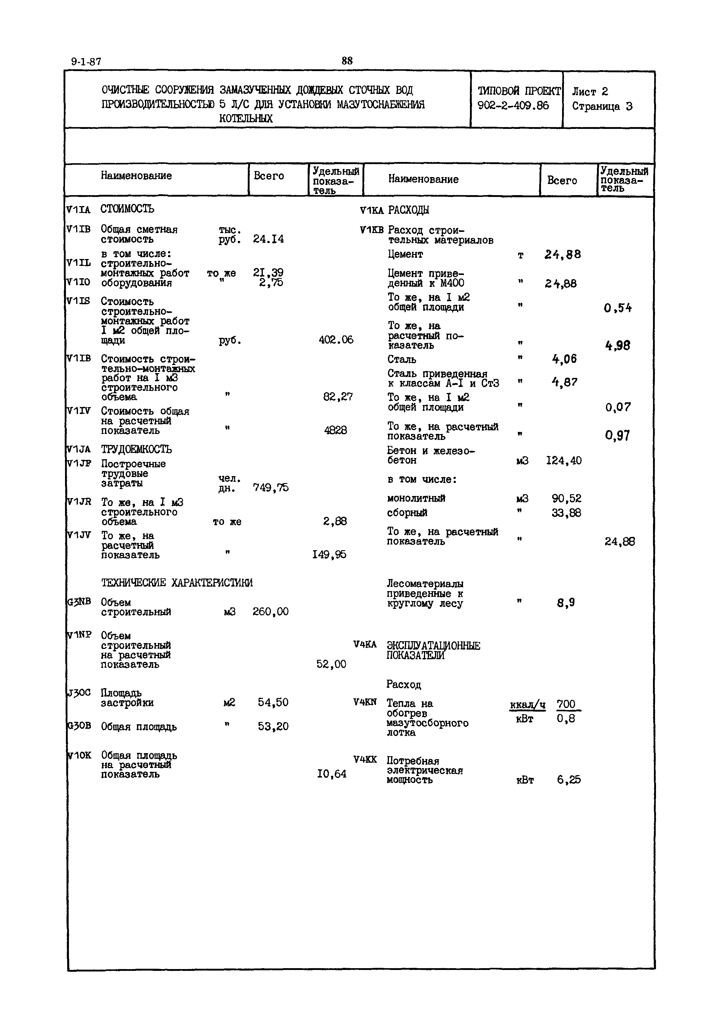 Типовой проект 902-2-409.86