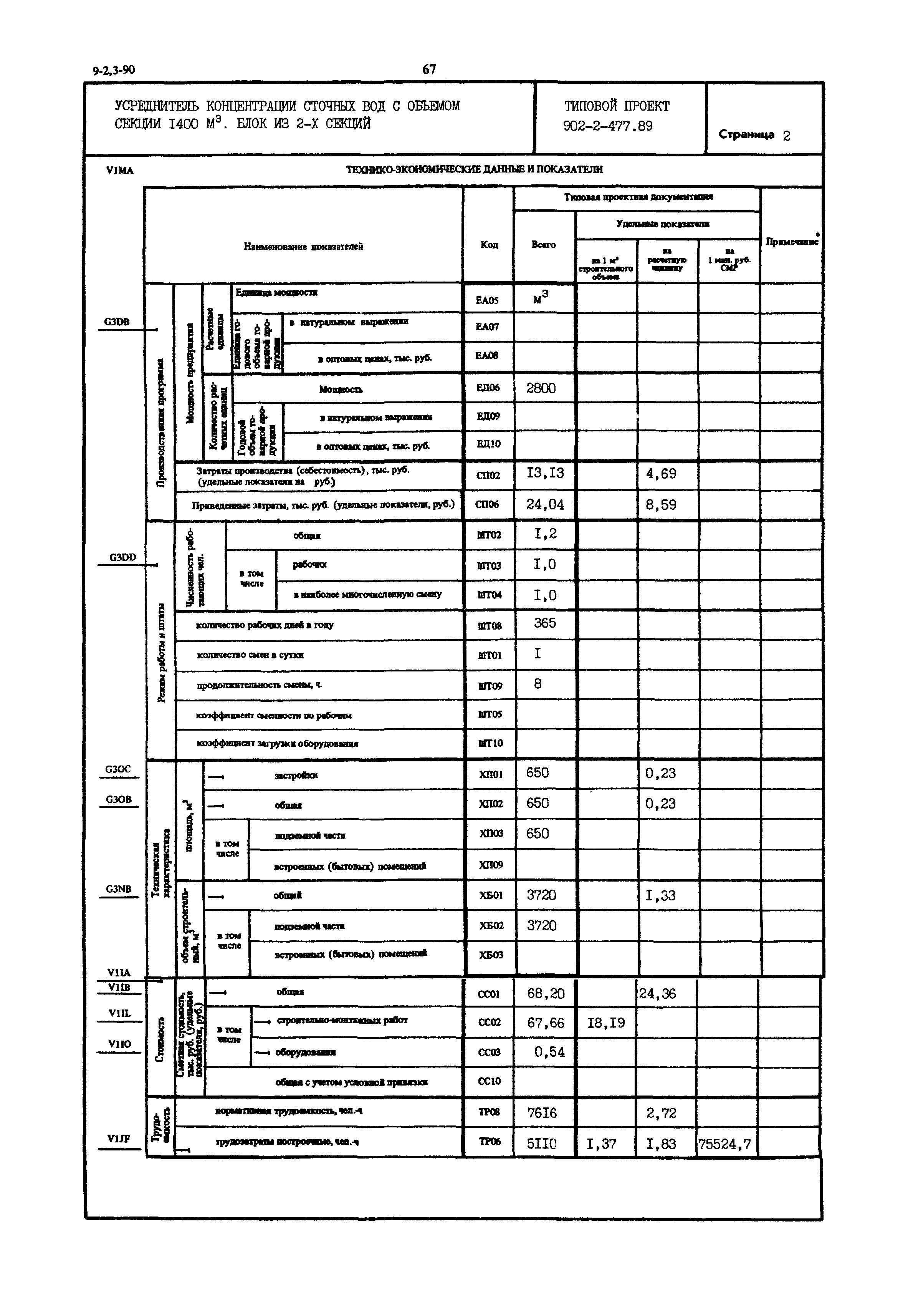 Типовой проект 902-2-477.89