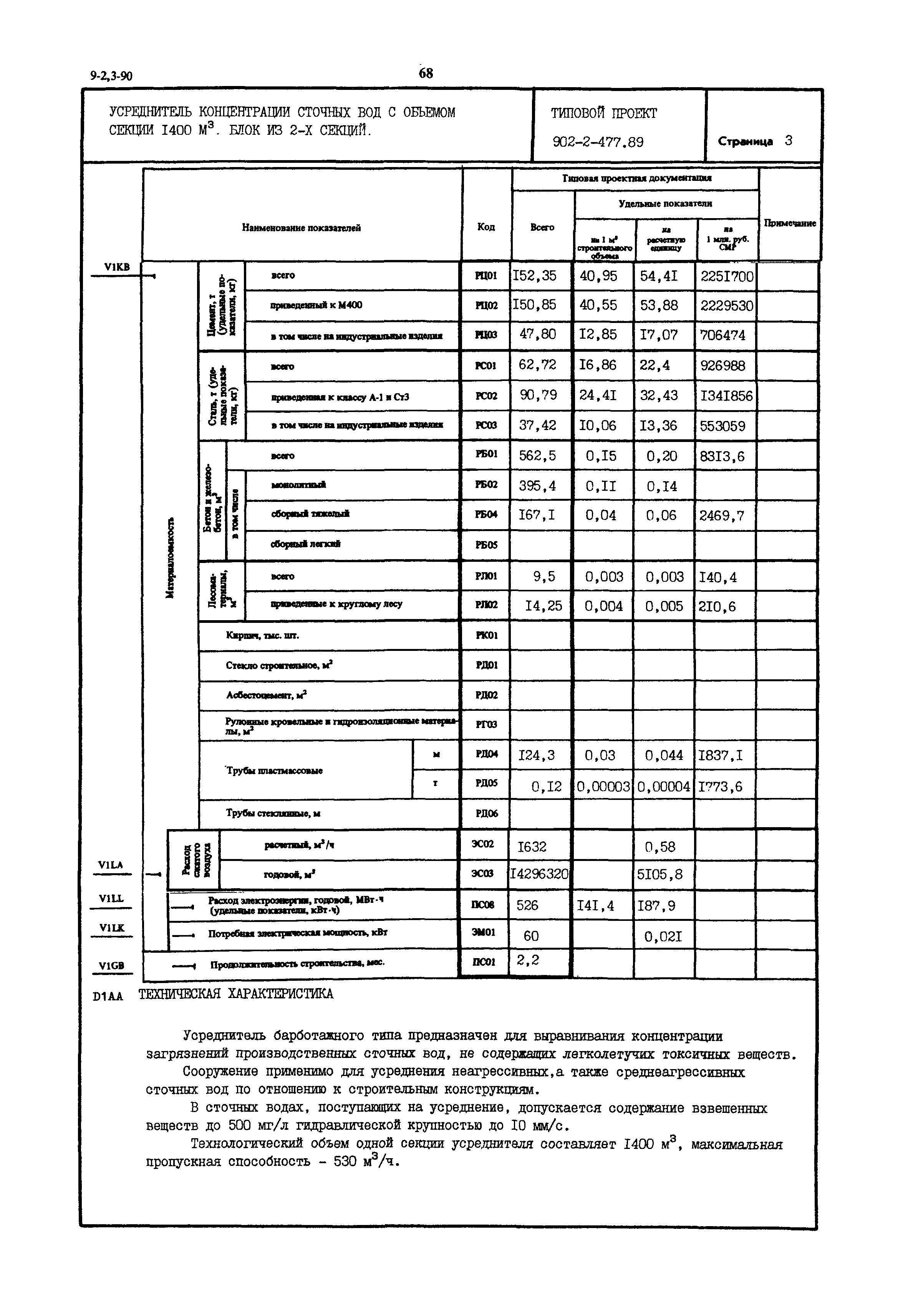 Типовой проект 902-2-477.89