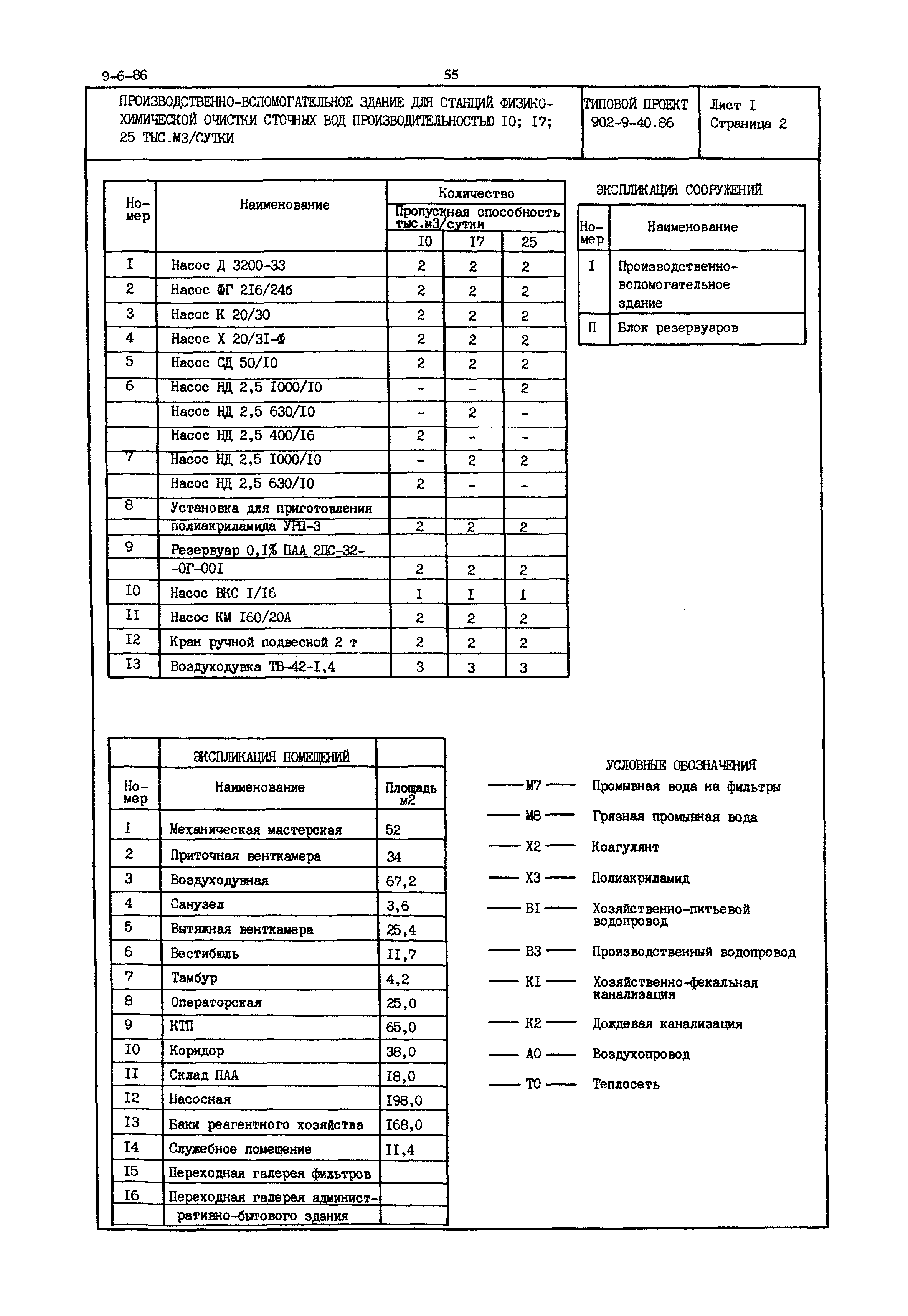 Типовой проект 902-9-40.86