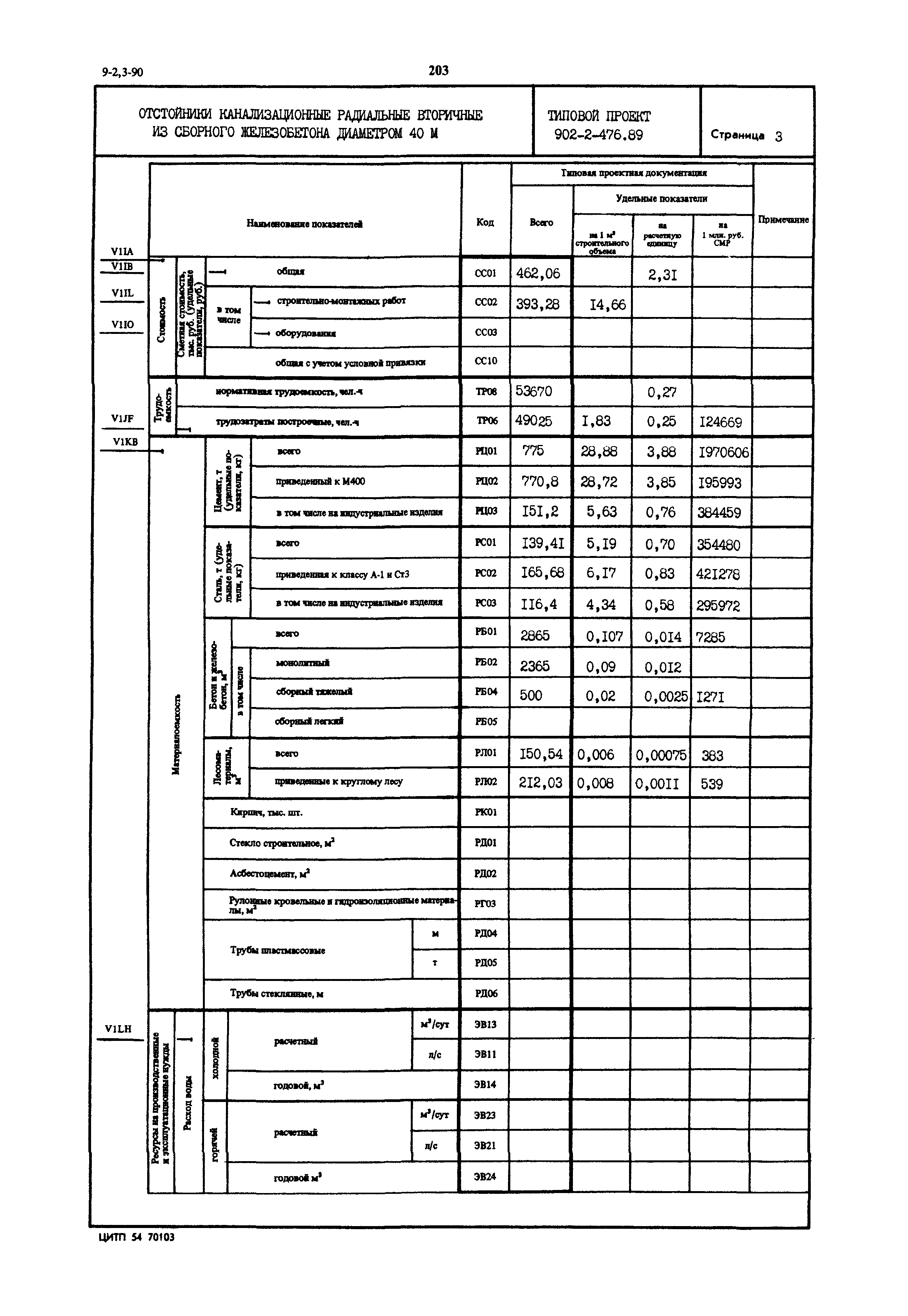 Типовой проект 902-2-476.89