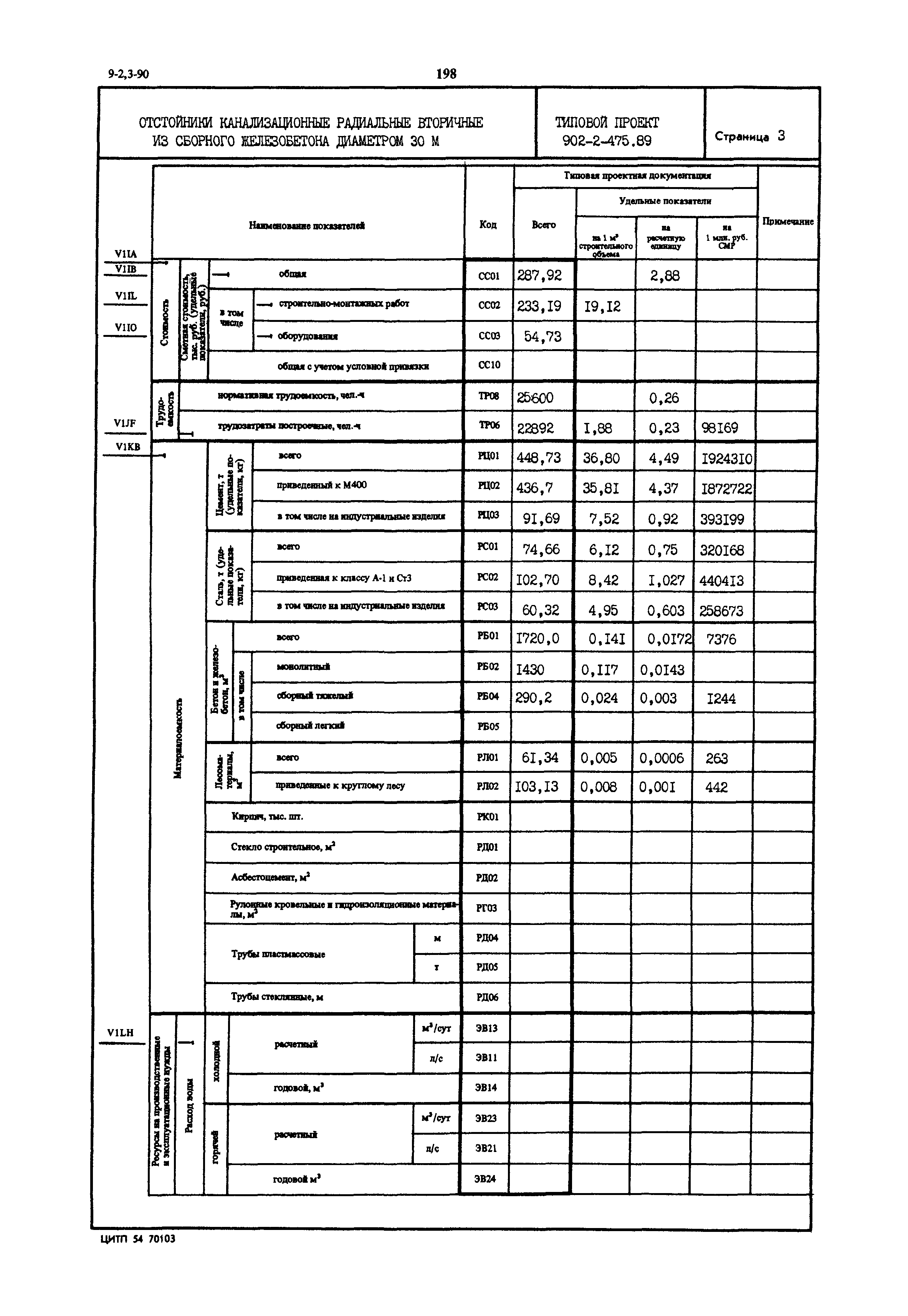 Типовой проект 902-2-475.89