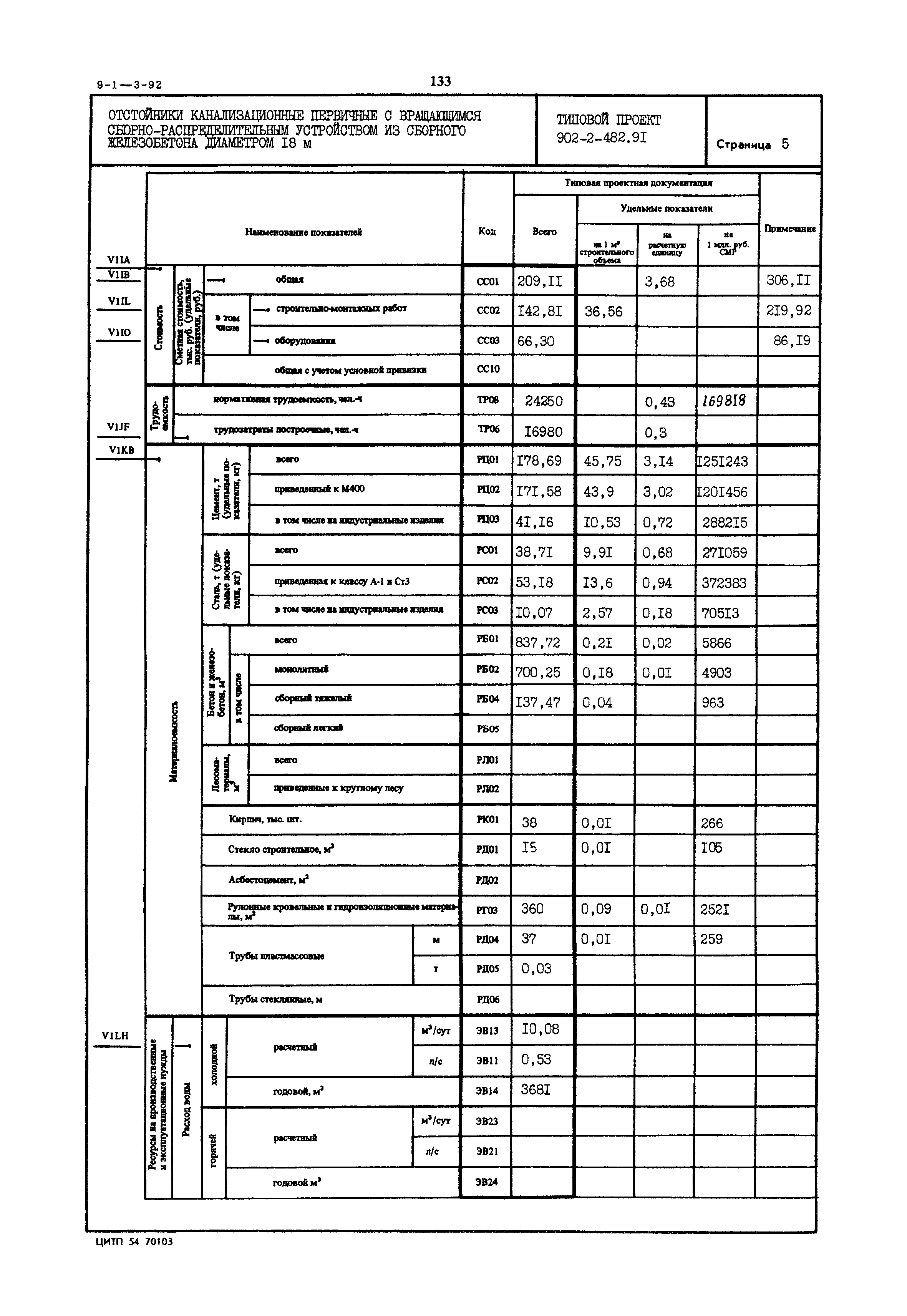 Типовой проект 902-2-482.91