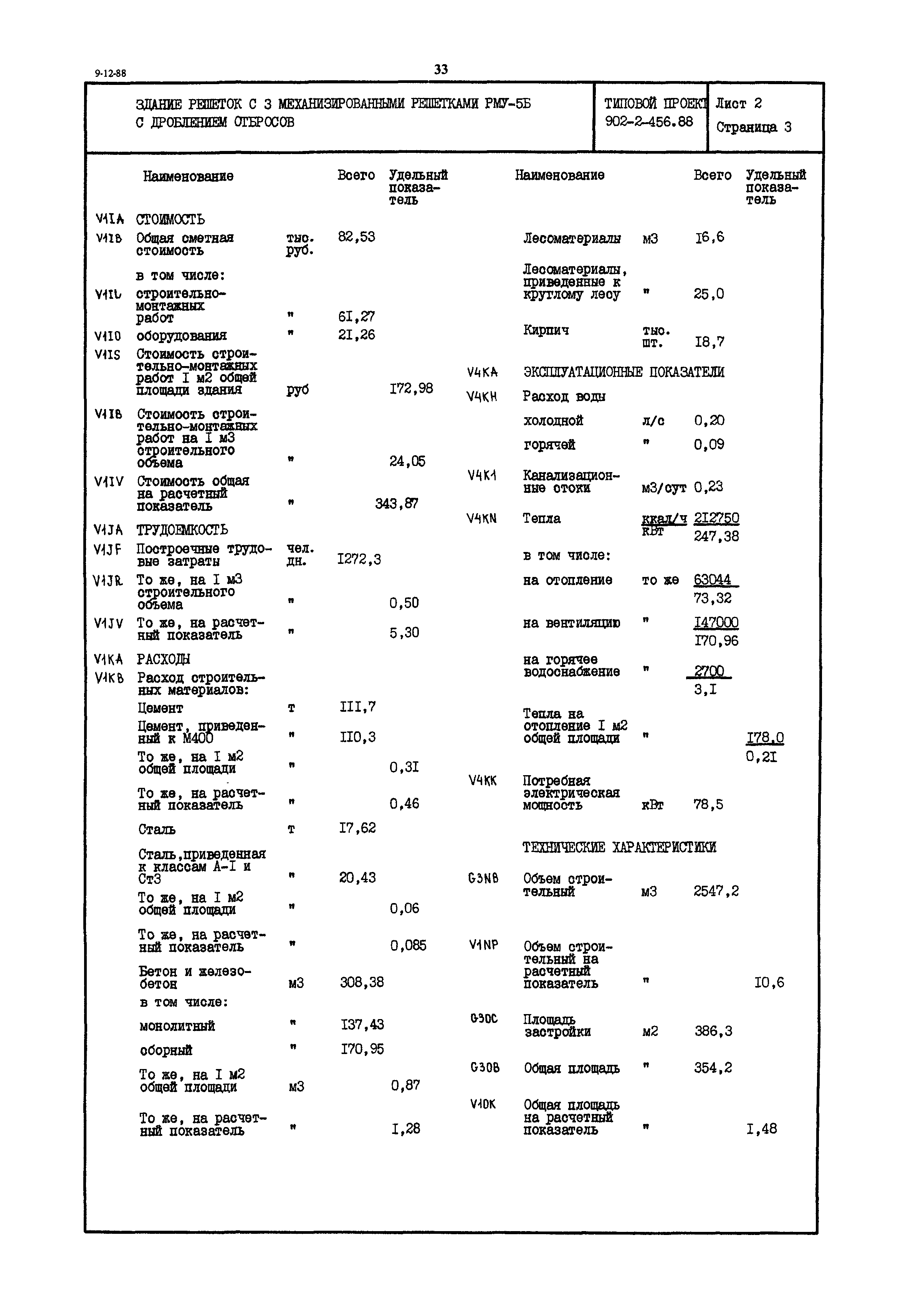 Типовой проект 902-2-456.88