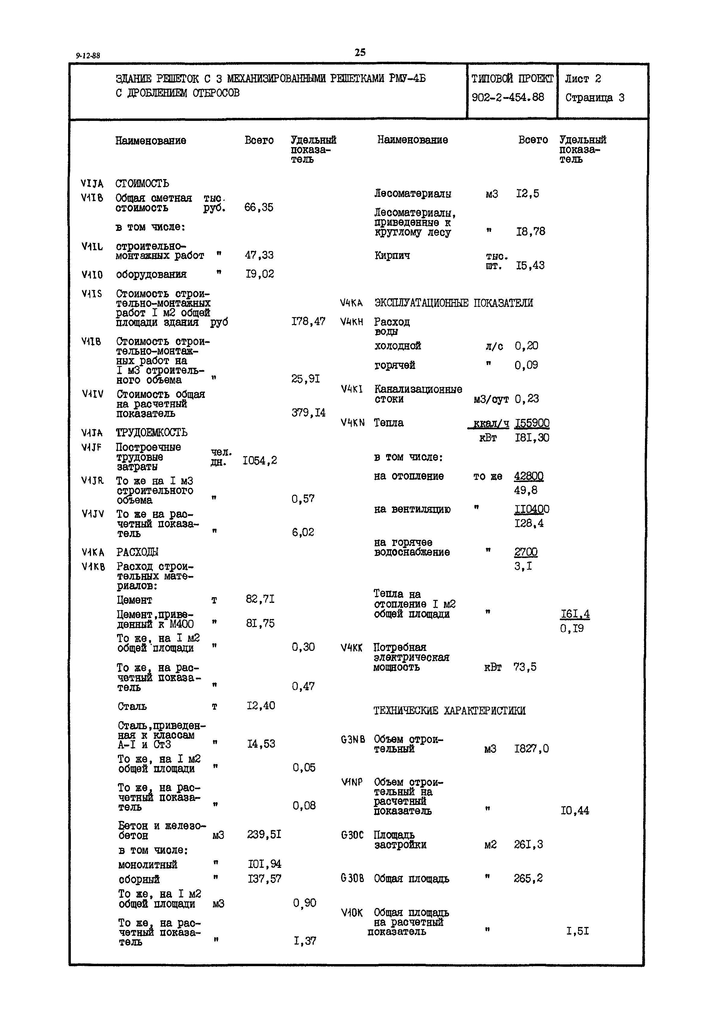 Типовой проект 902-2-454.88