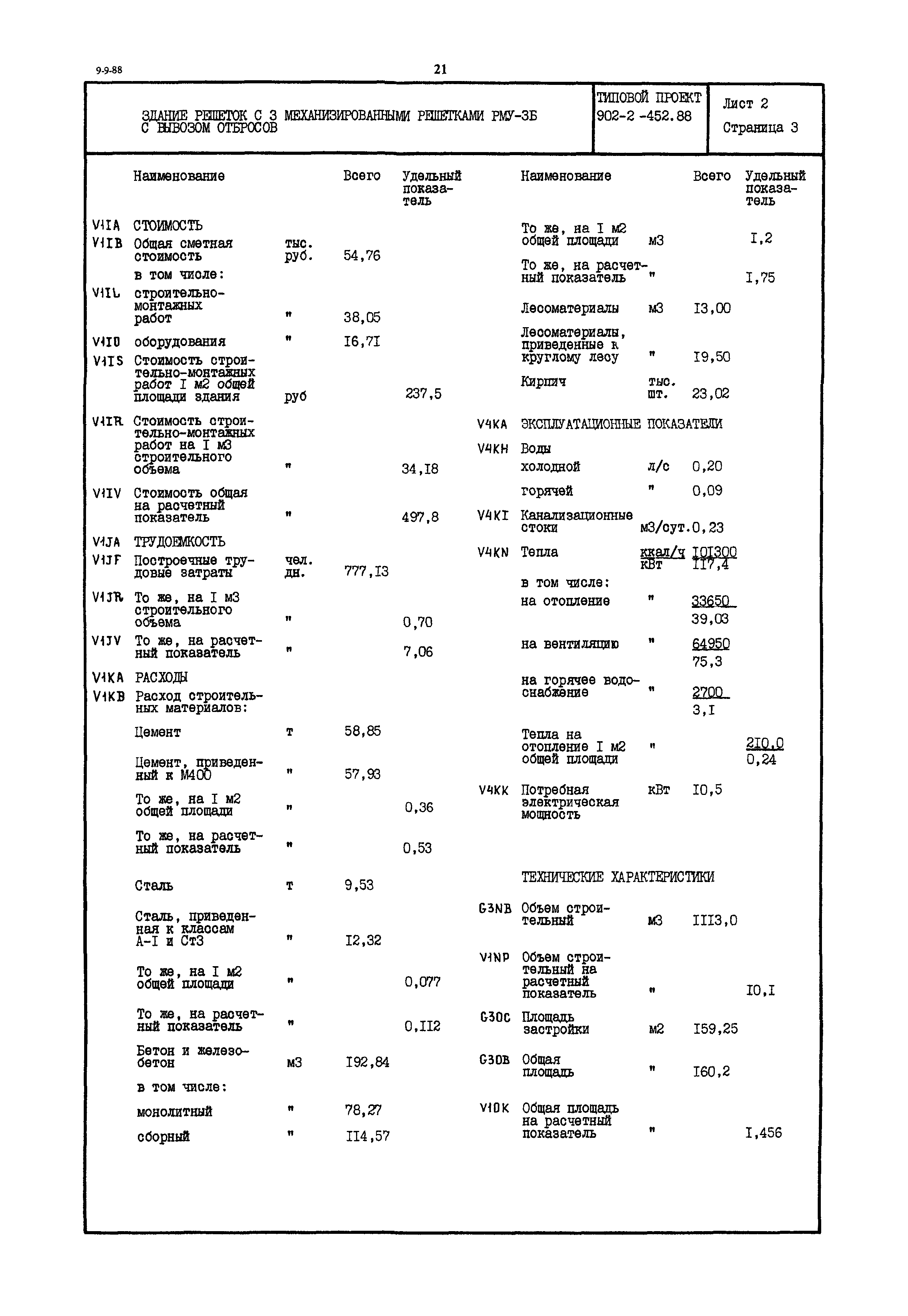 Типовой проект 902-2-452.88
