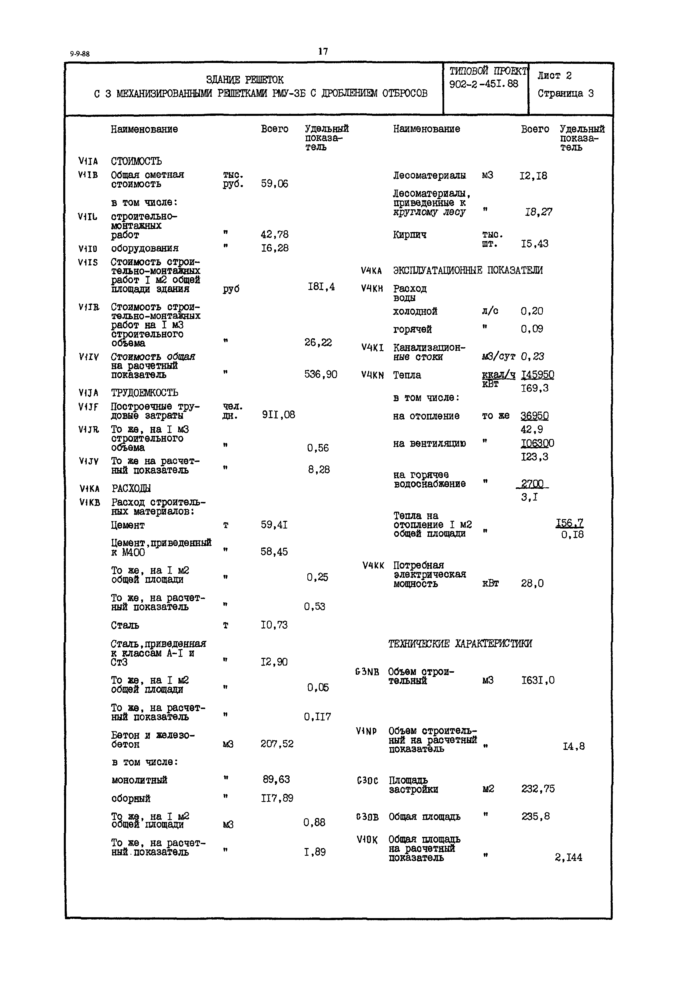 Типовой проект 902-2-451.88