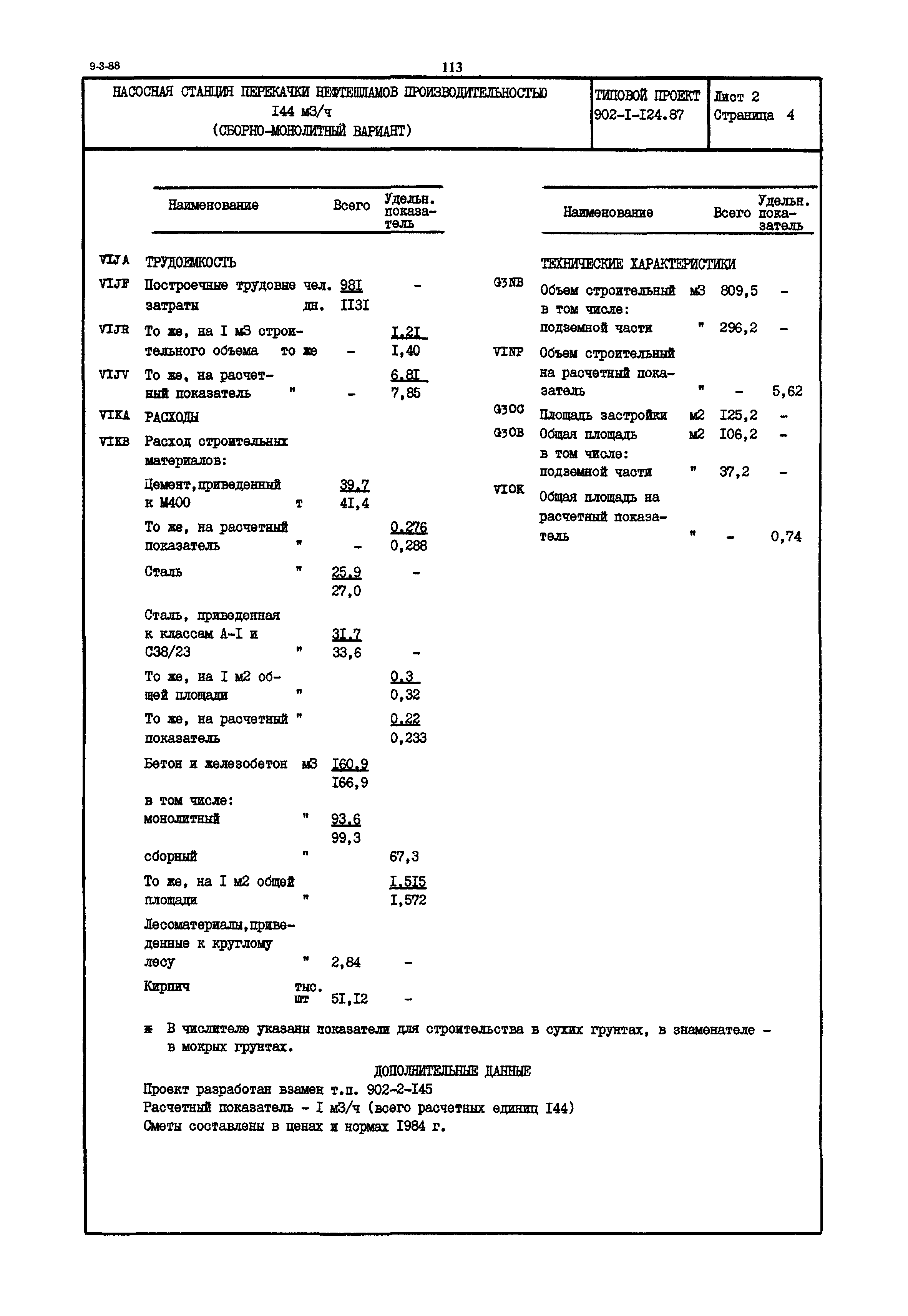 Типовой проект 902-1-124.87