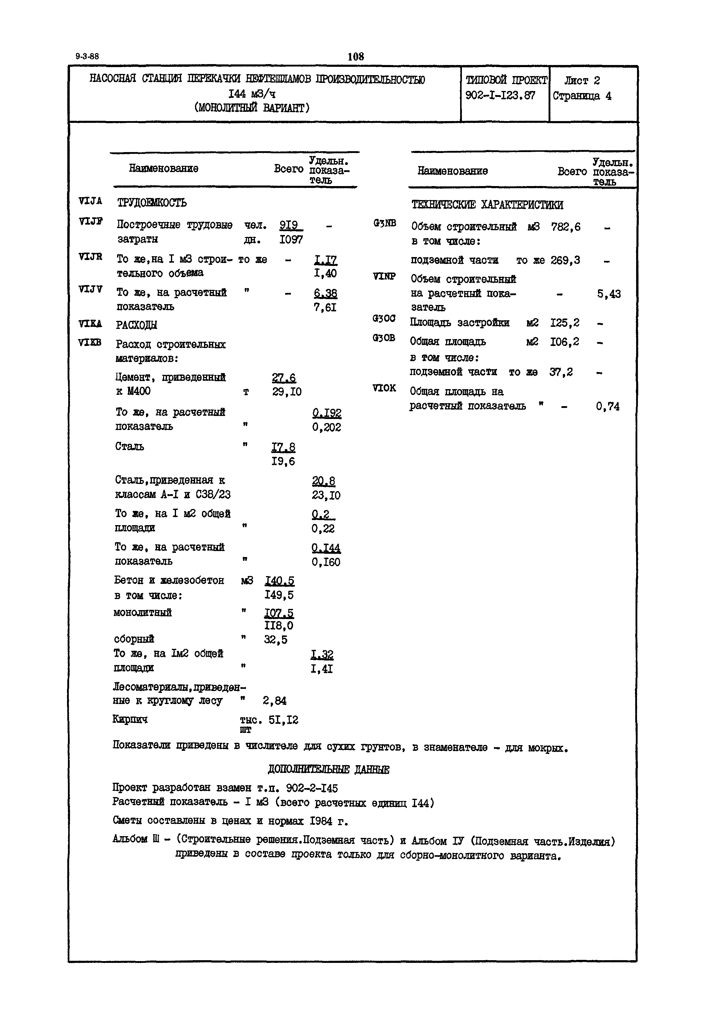 Типовой проект 902-1-123.87