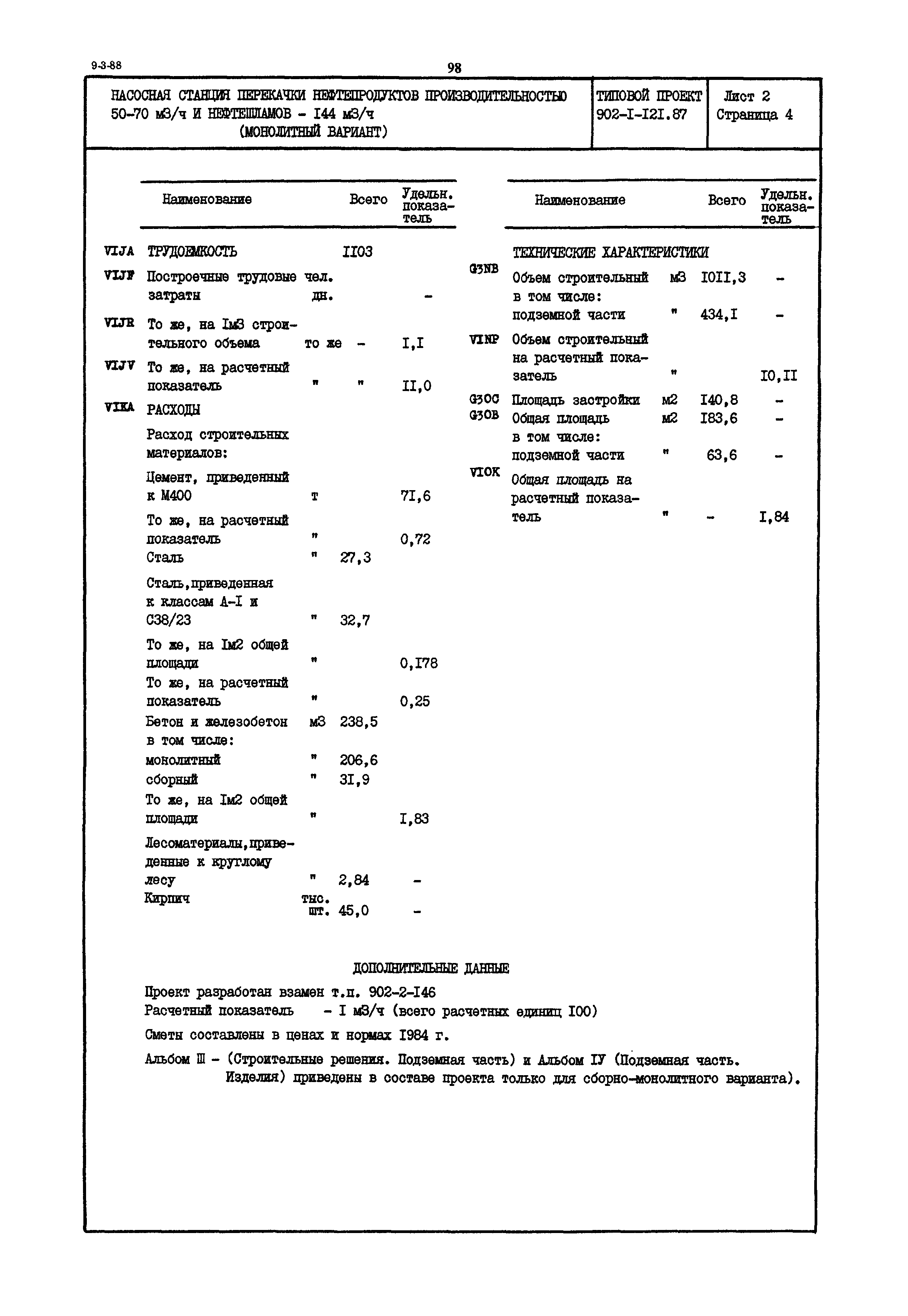 Типовой проект 902-1-121.87