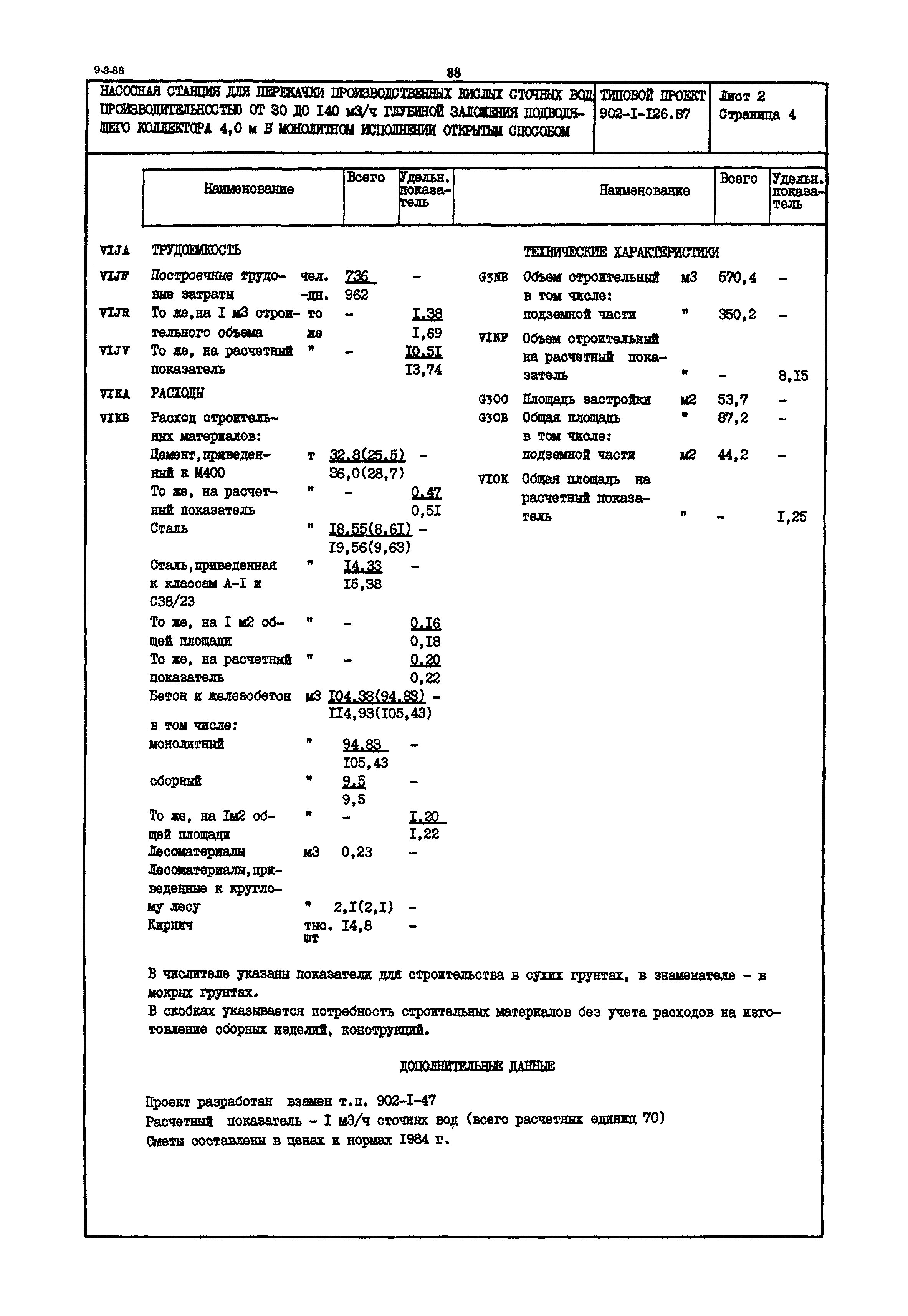 Типовой проект 902-1-126.87