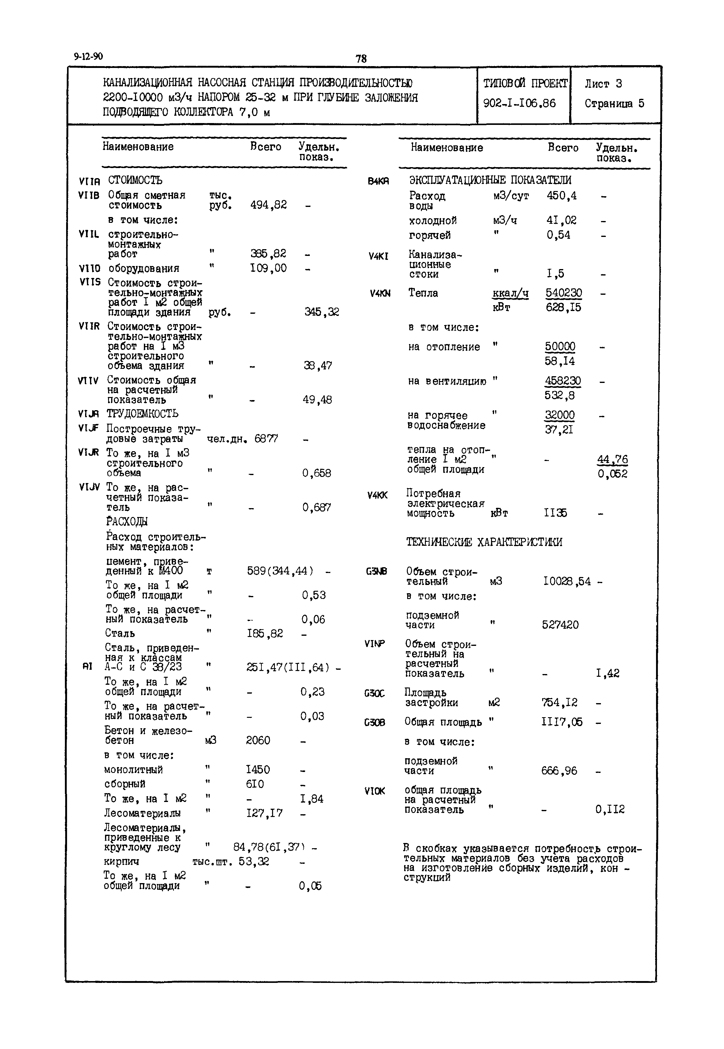 Типовой проект 902-1-106.86