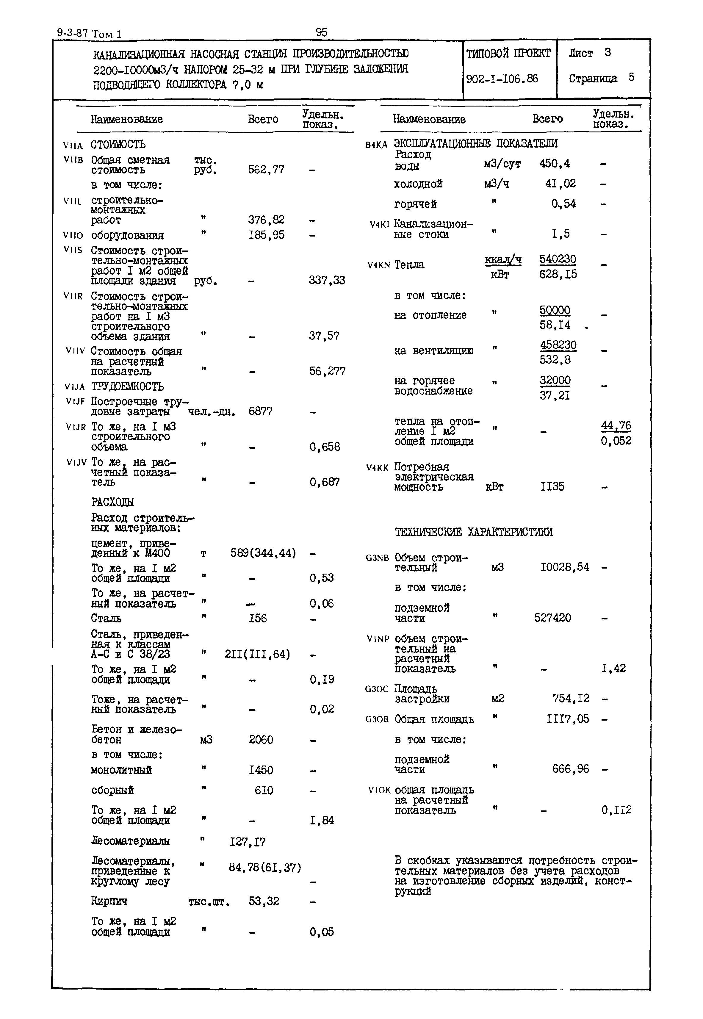 Типовой проект 902-1-106.86