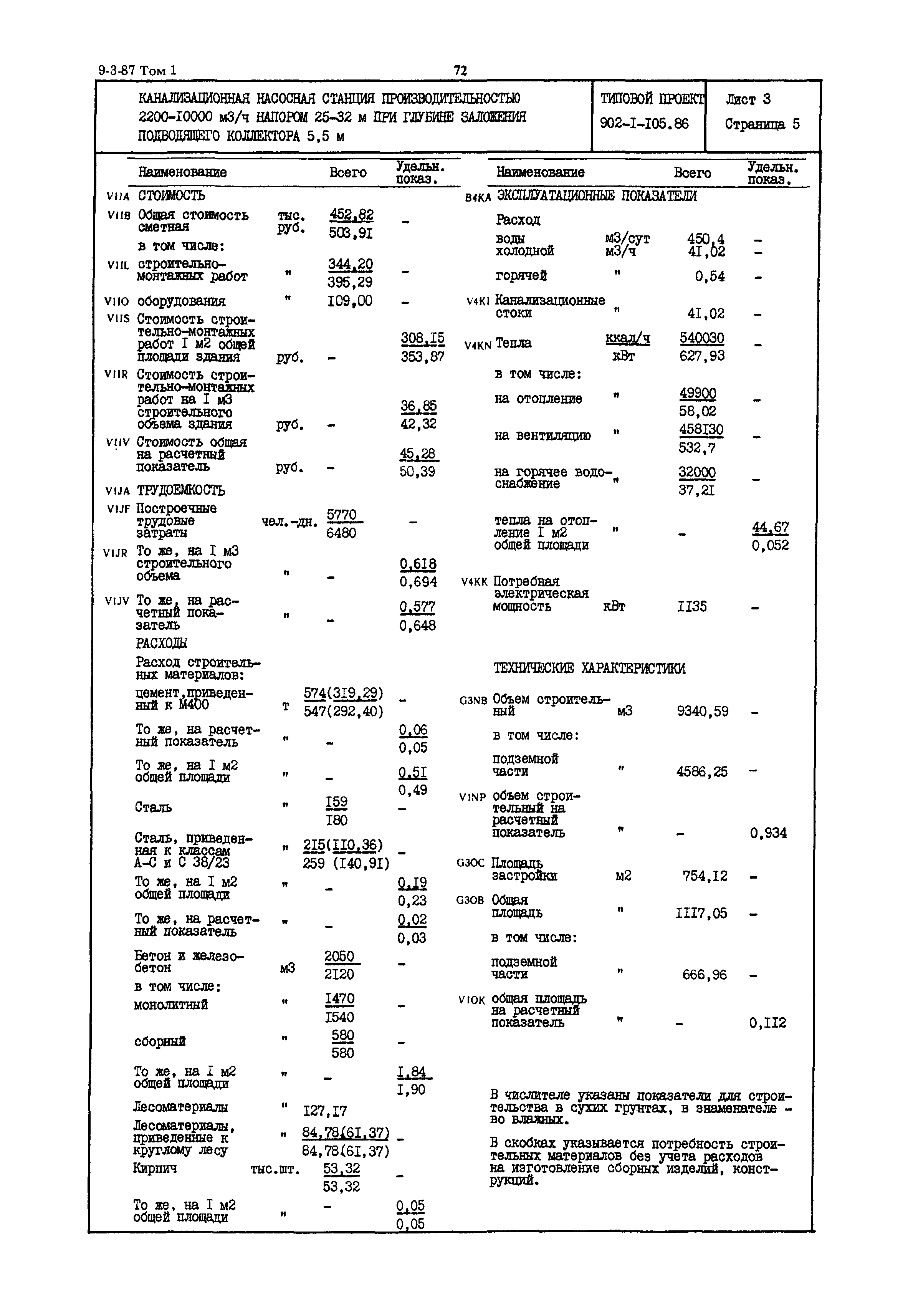 Типовой проект 902-1-105.86