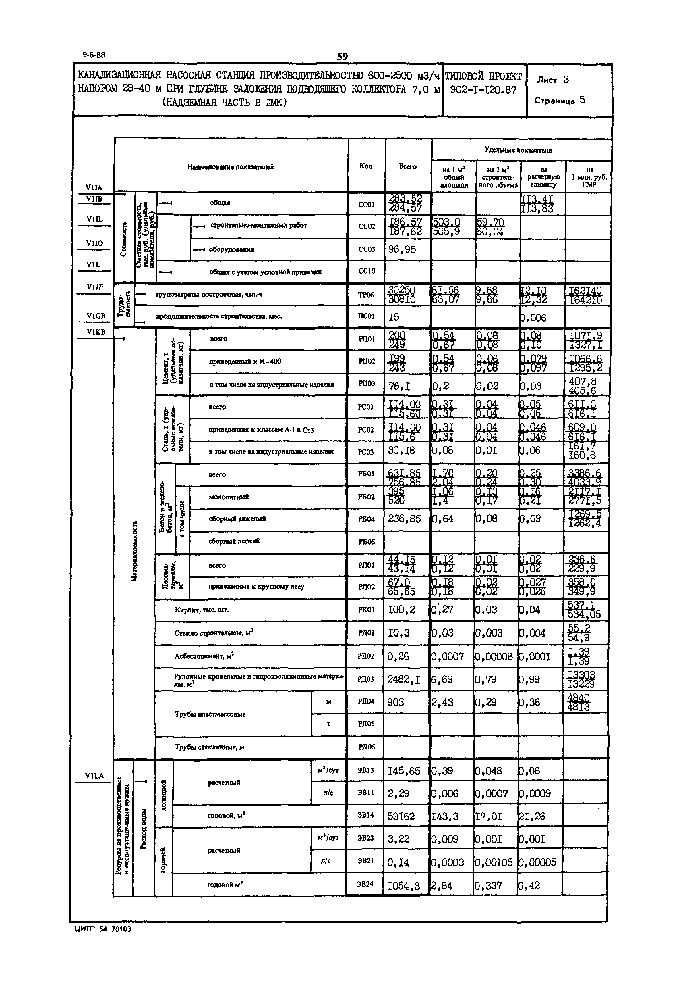 Типовой проект 902-1-120.87