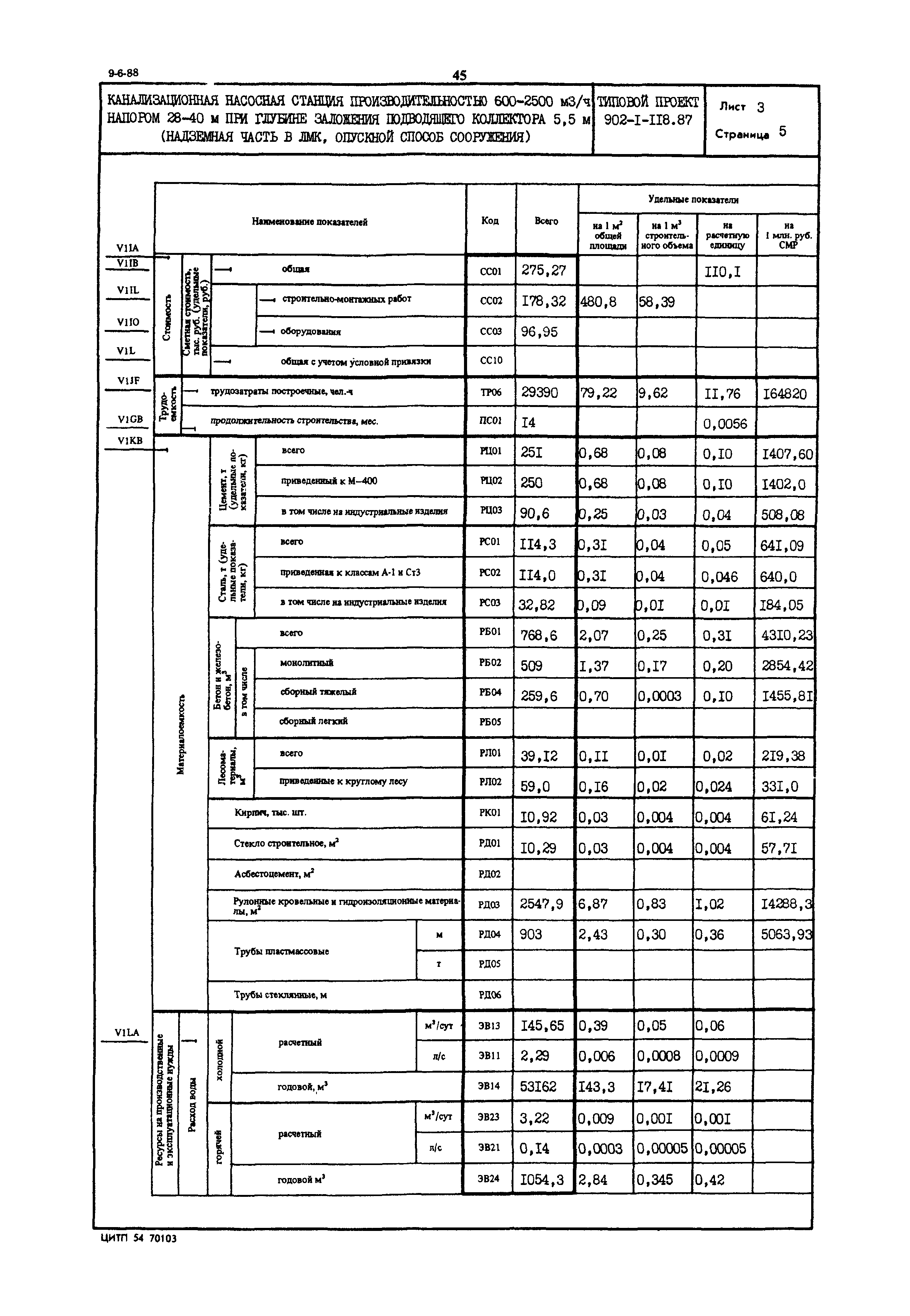 Типовой проект 902-1-118.87