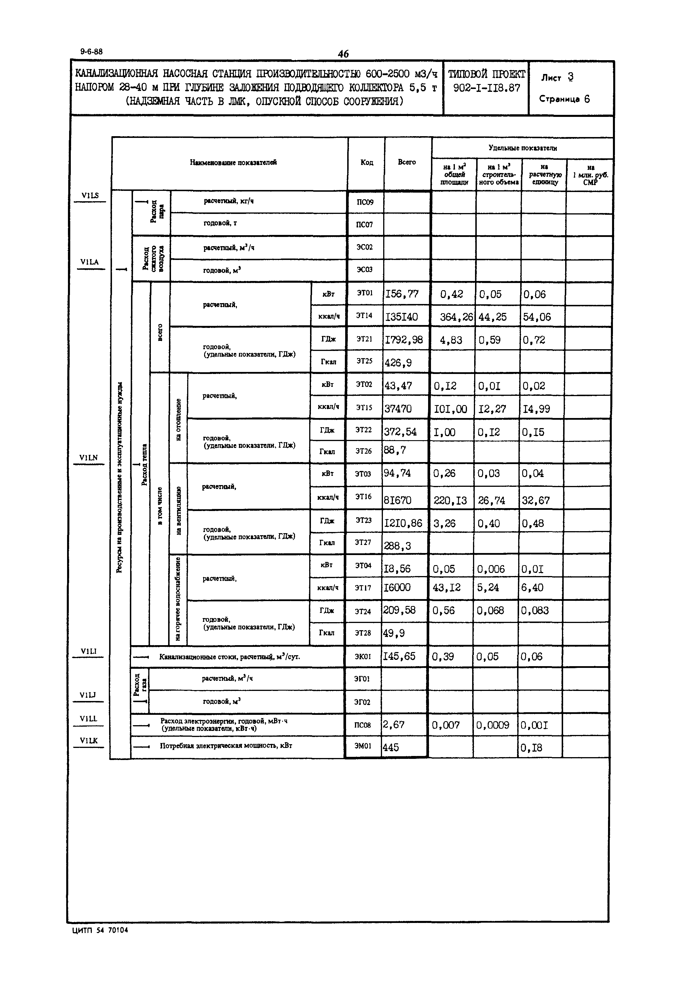 Типовой проект 902-1-118.87