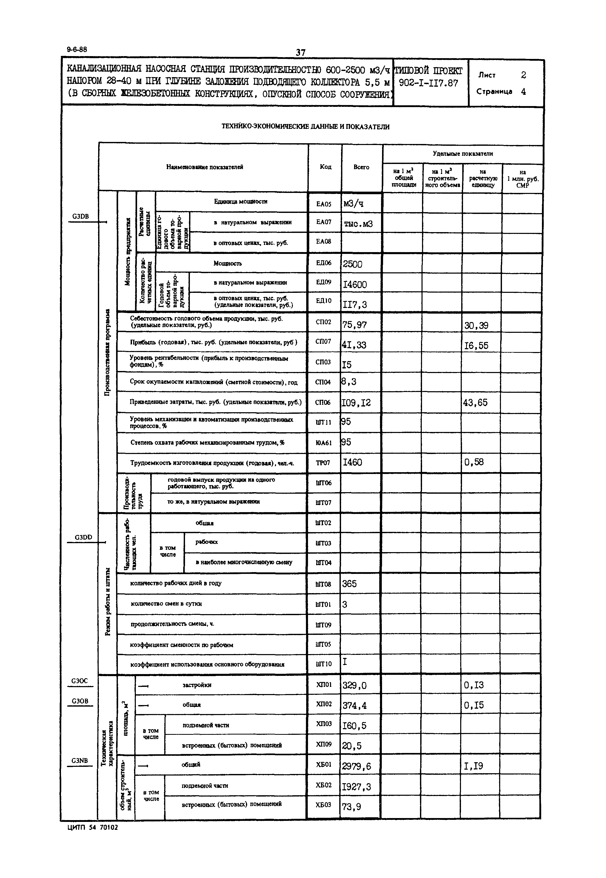 Типовой проект 902-1-117.87
