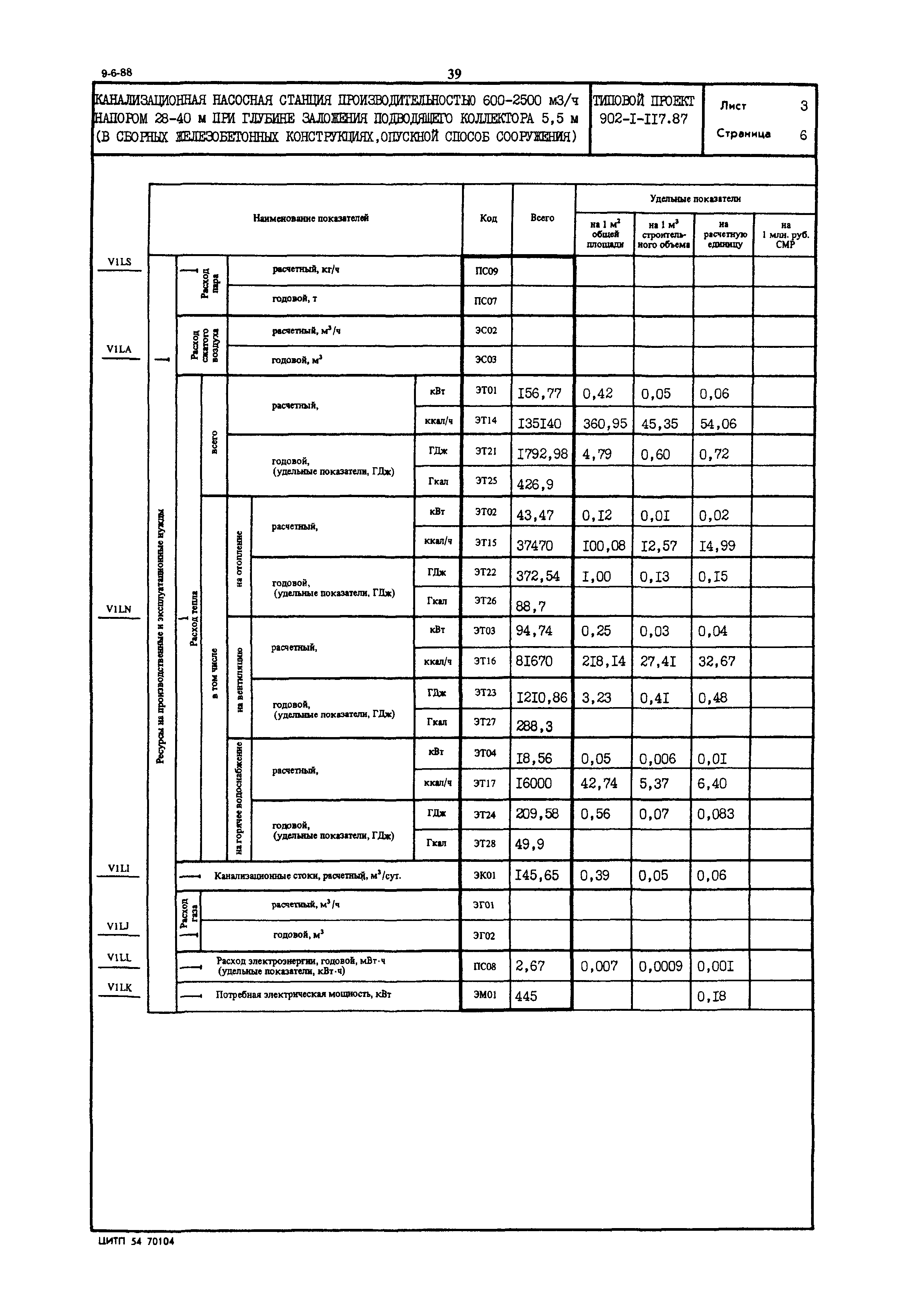 Типовой проект 902-1-117.87