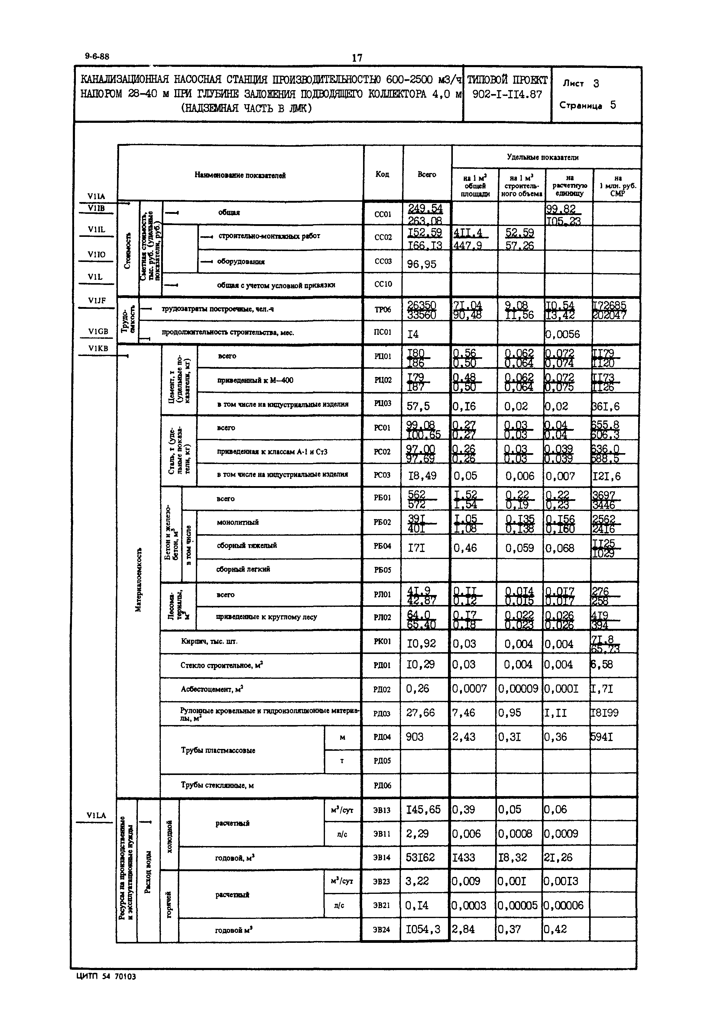 Типовой проект 902-1-114.87