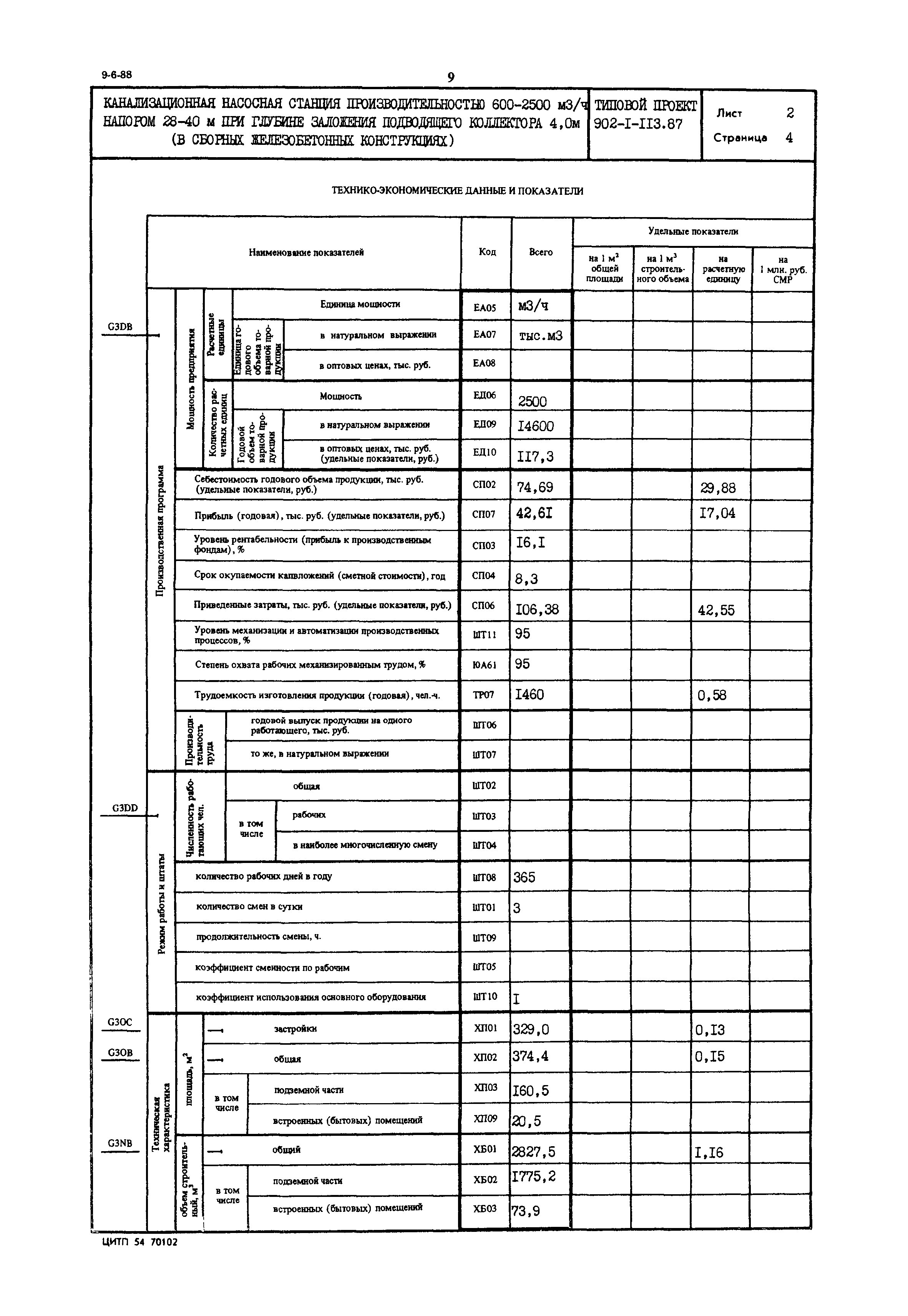 Типовой проект 902-1-113.87