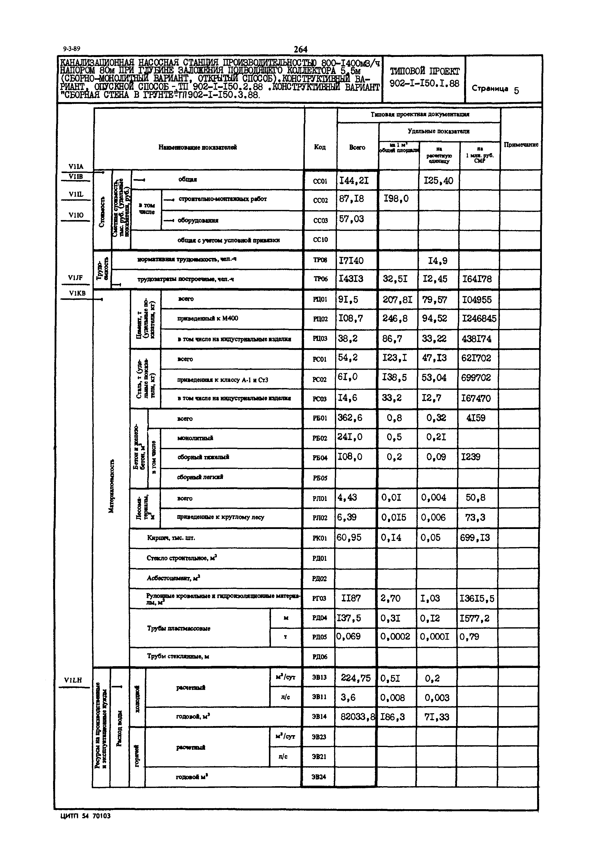 Типовой проект 902-1-150.1.88