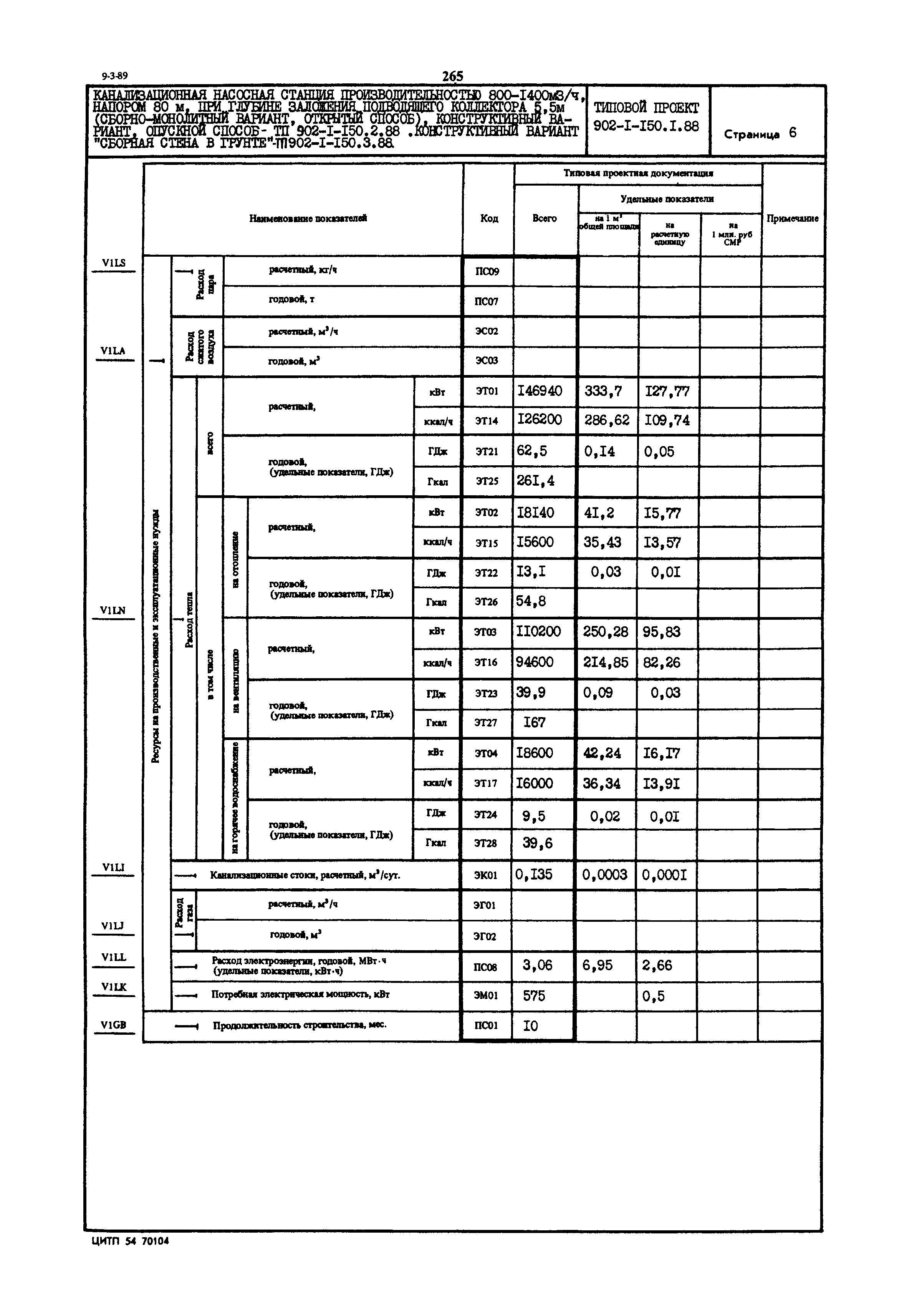 Типовой проект 902-1-150.1.88