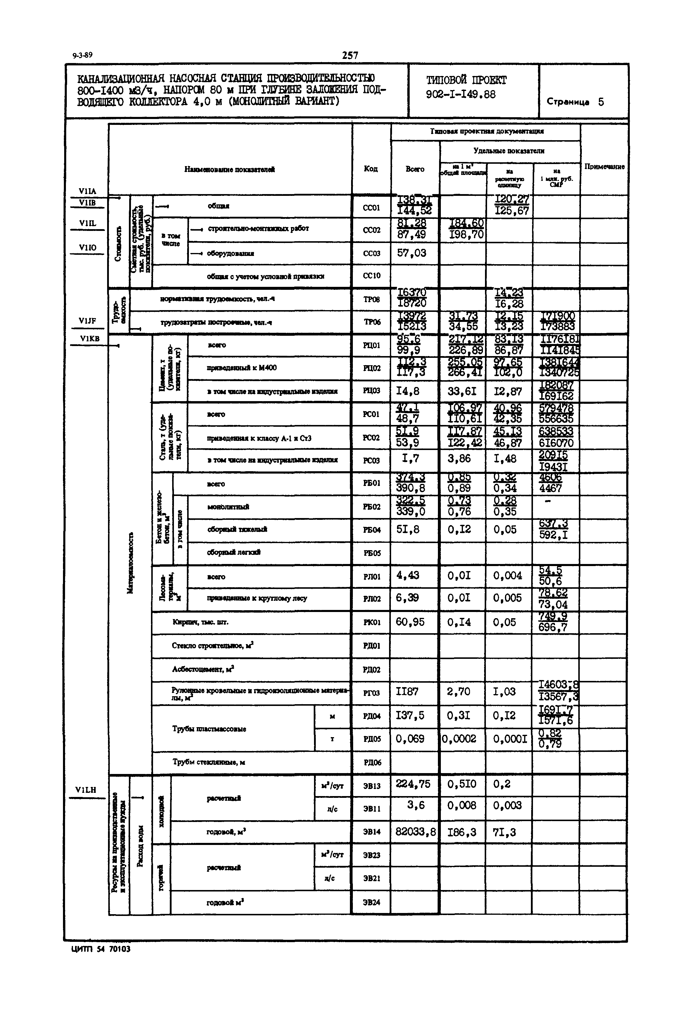 Типовой проект 902-1-149.88