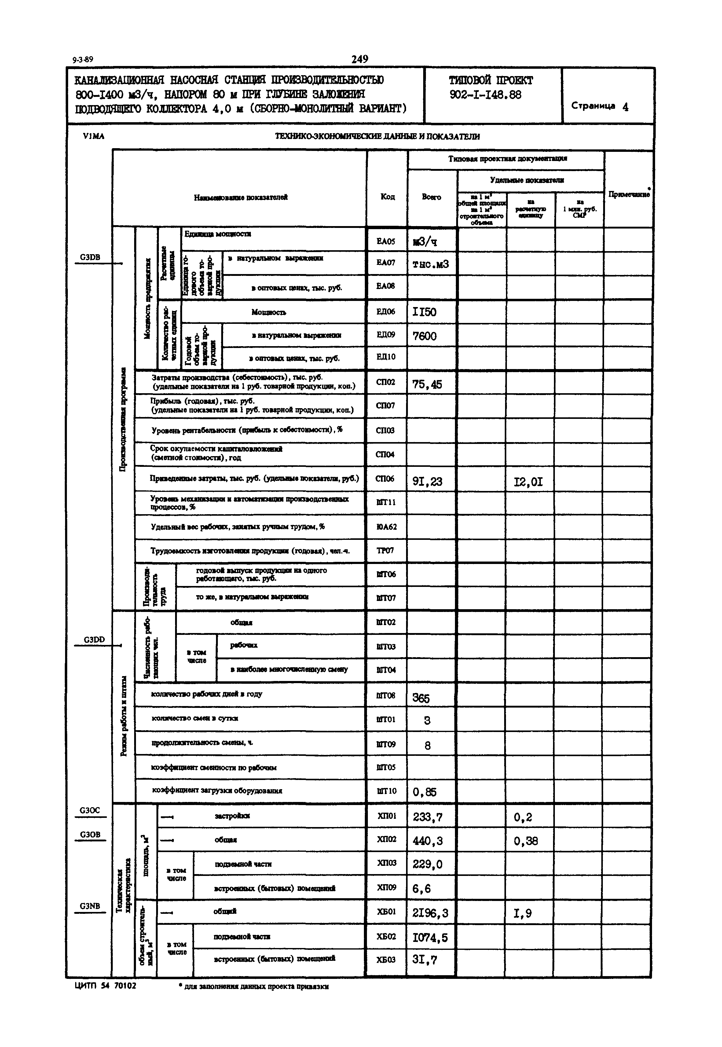 Типовой проект 902-1-148.88