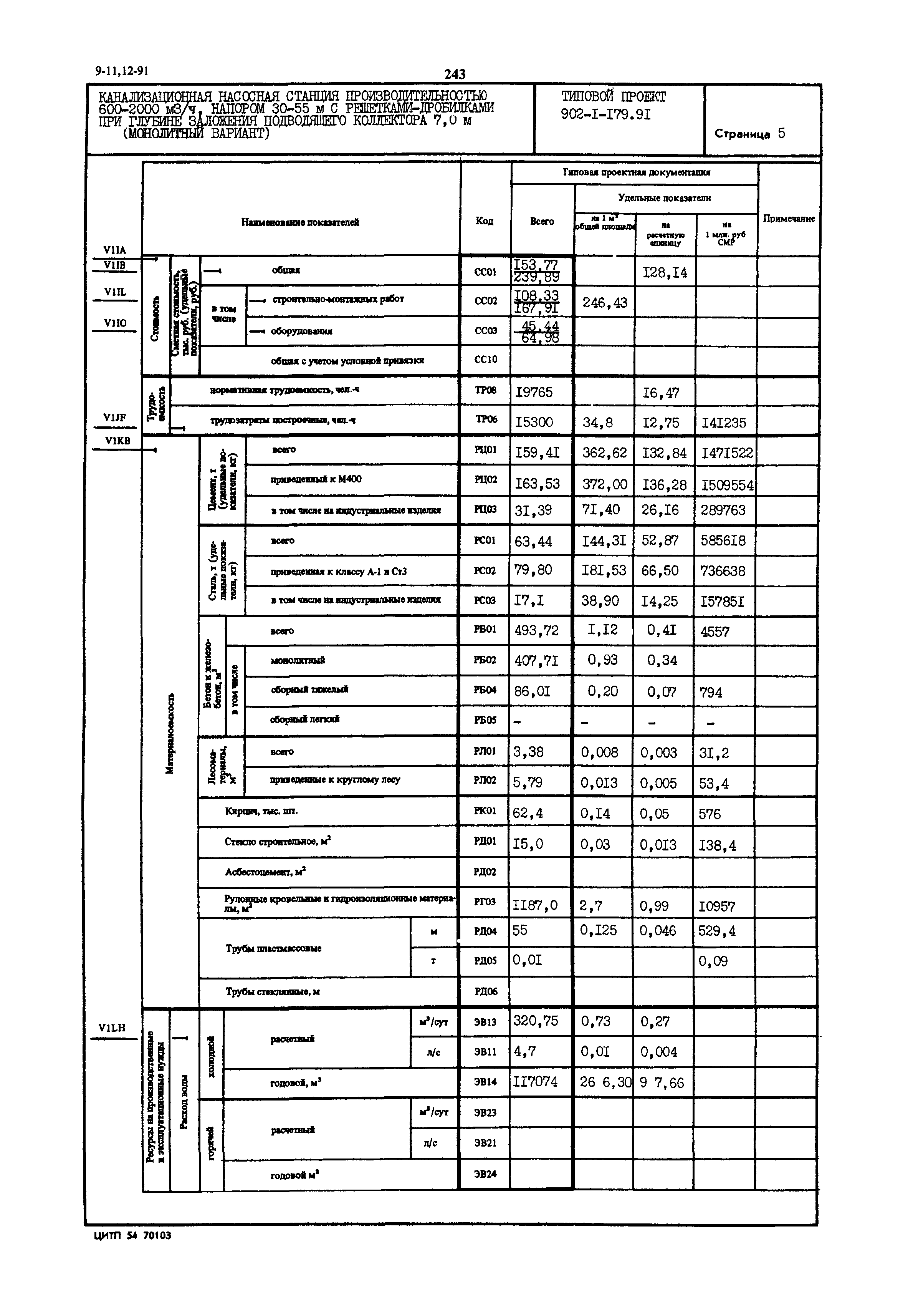 Типовой проект 902-1-179.91