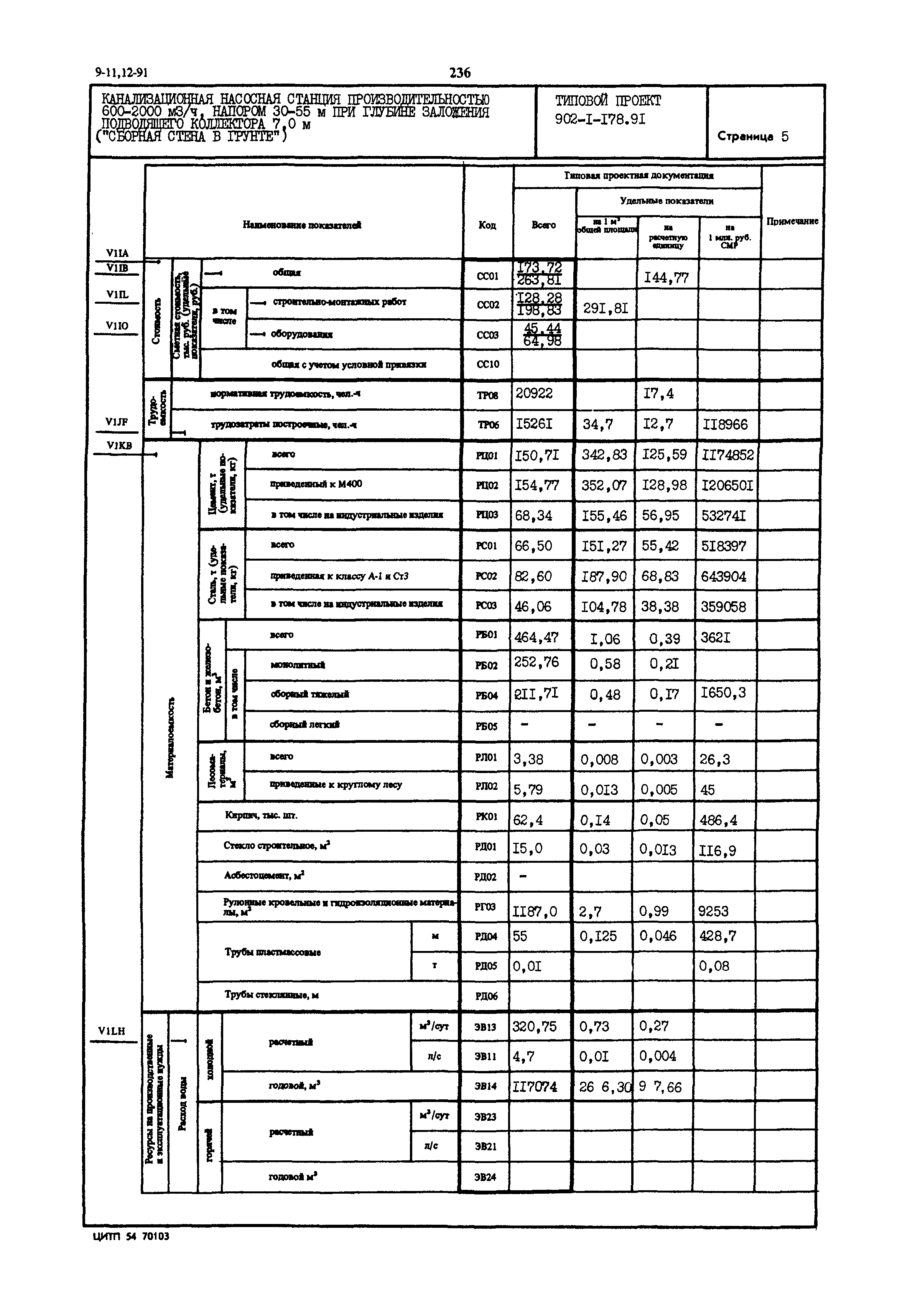 Типовой проект 902-1-178.91