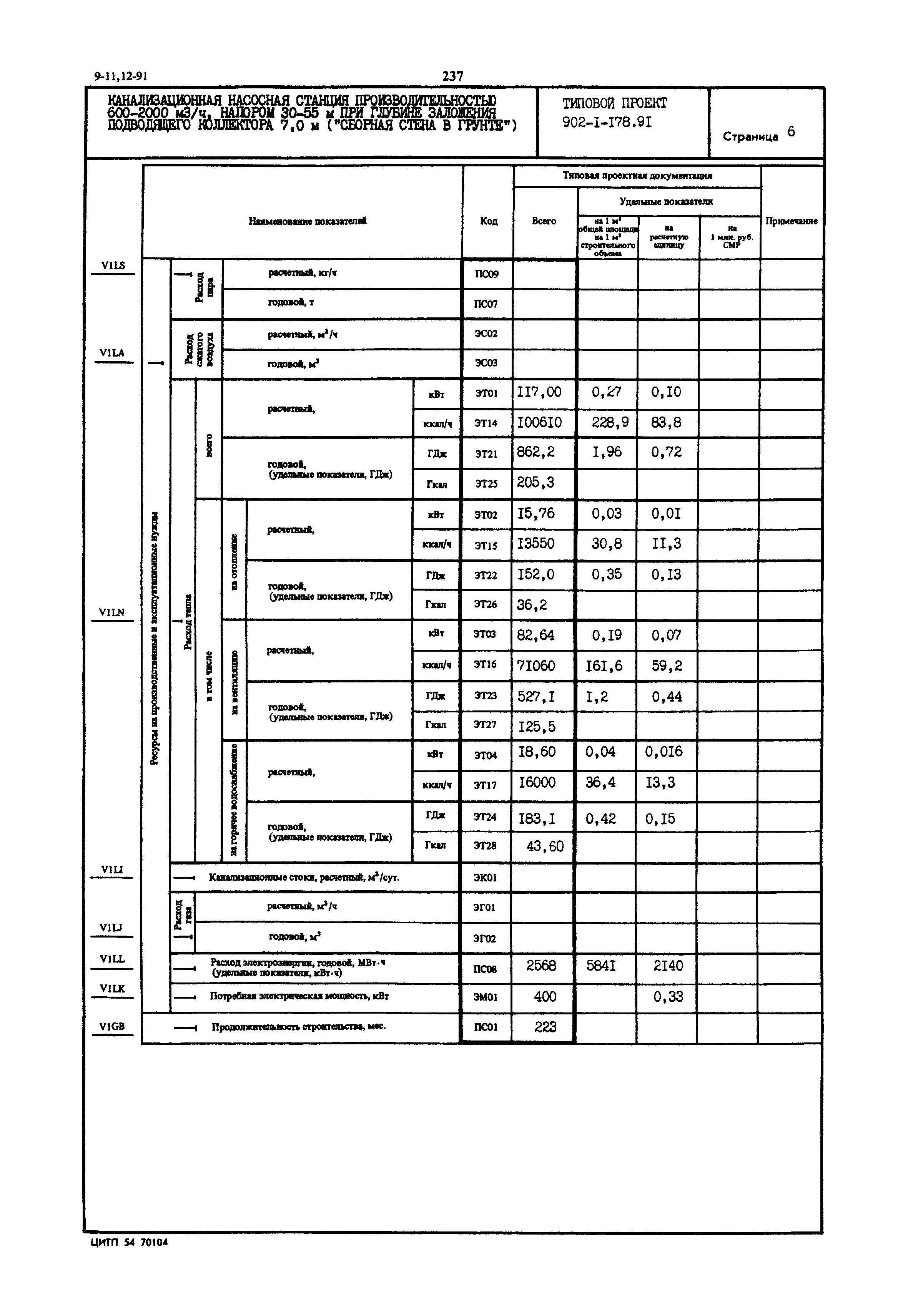 Типовой проект 902-1-178.91