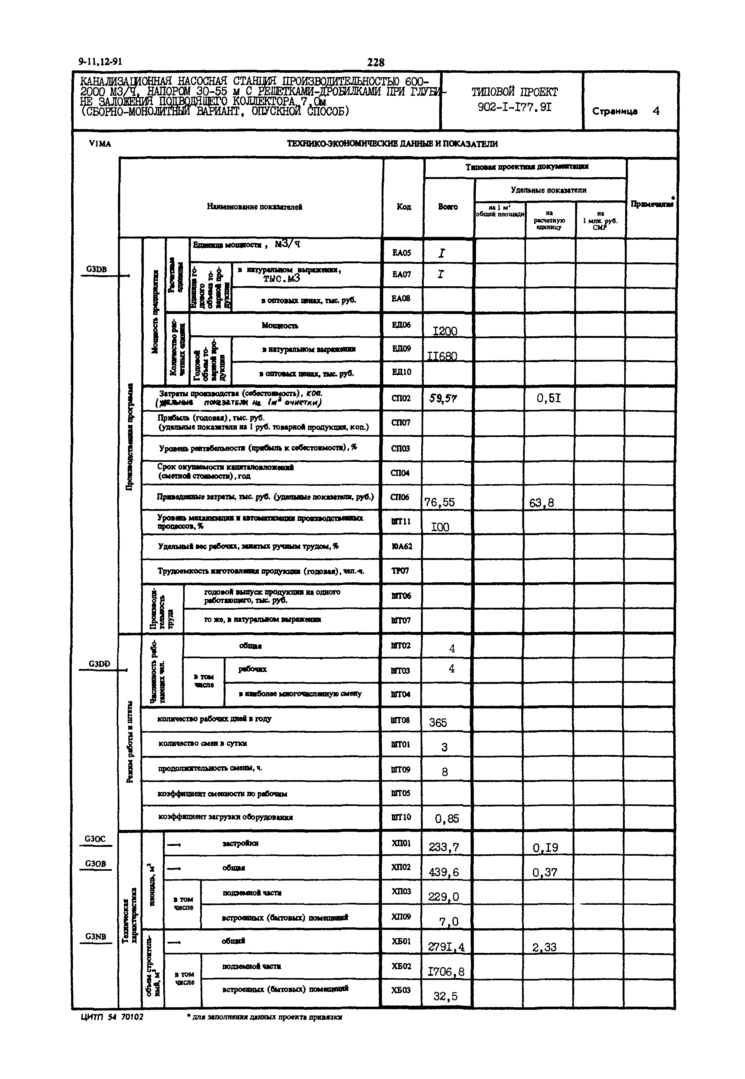 Типовой проект 902-1-177.91