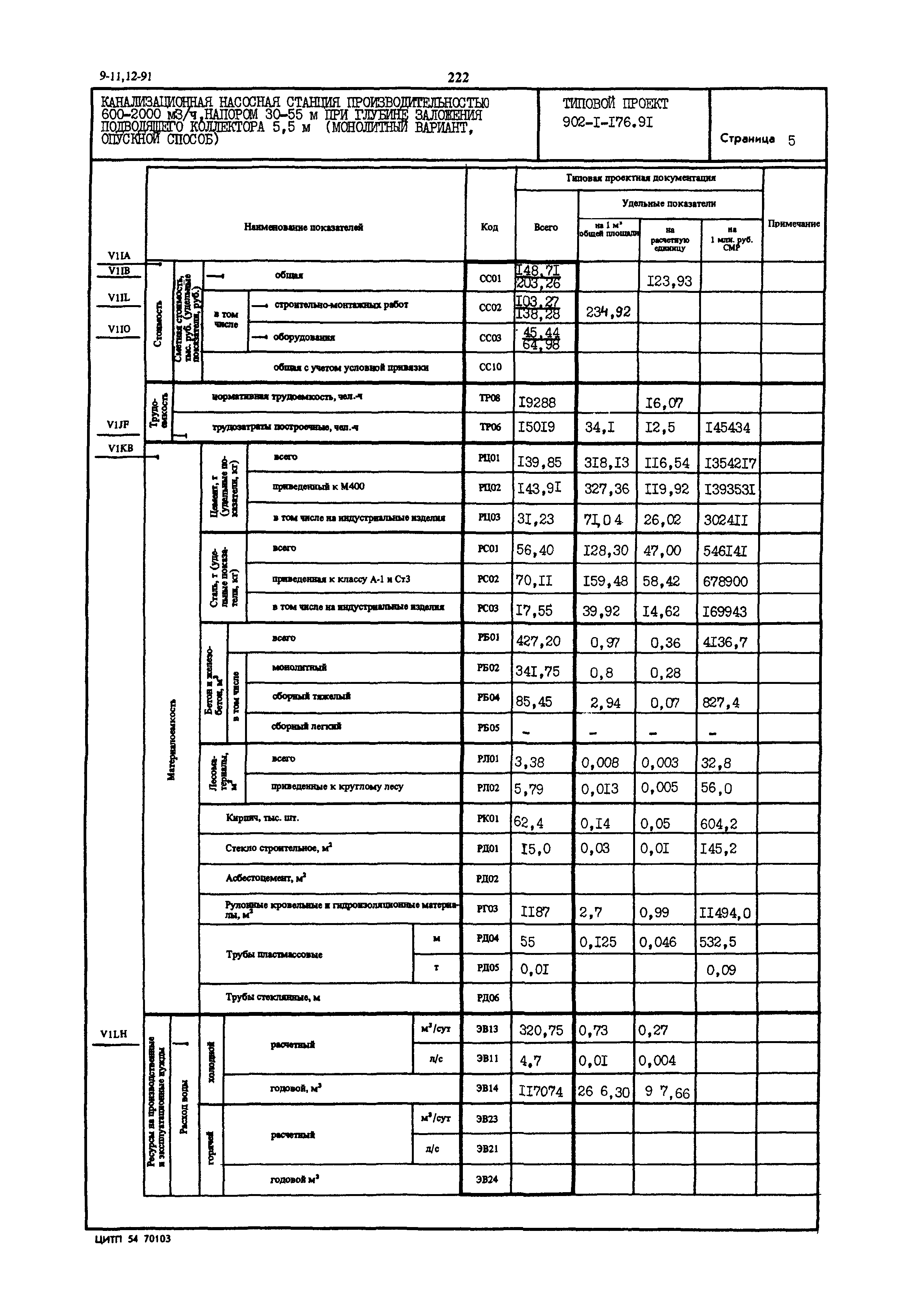 Типовой проект 902-1-176.91