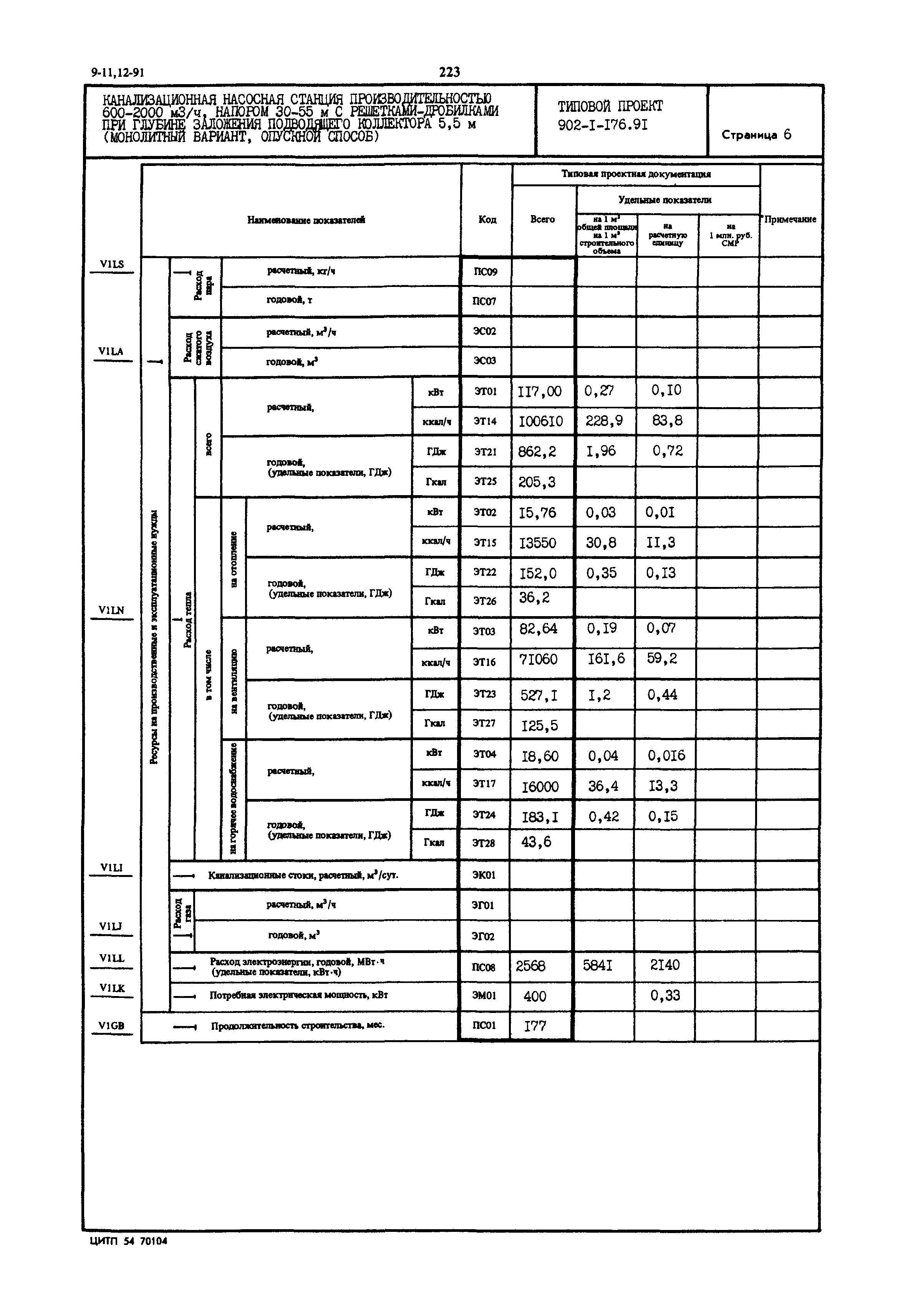 Типовой проект 902-1-176.91