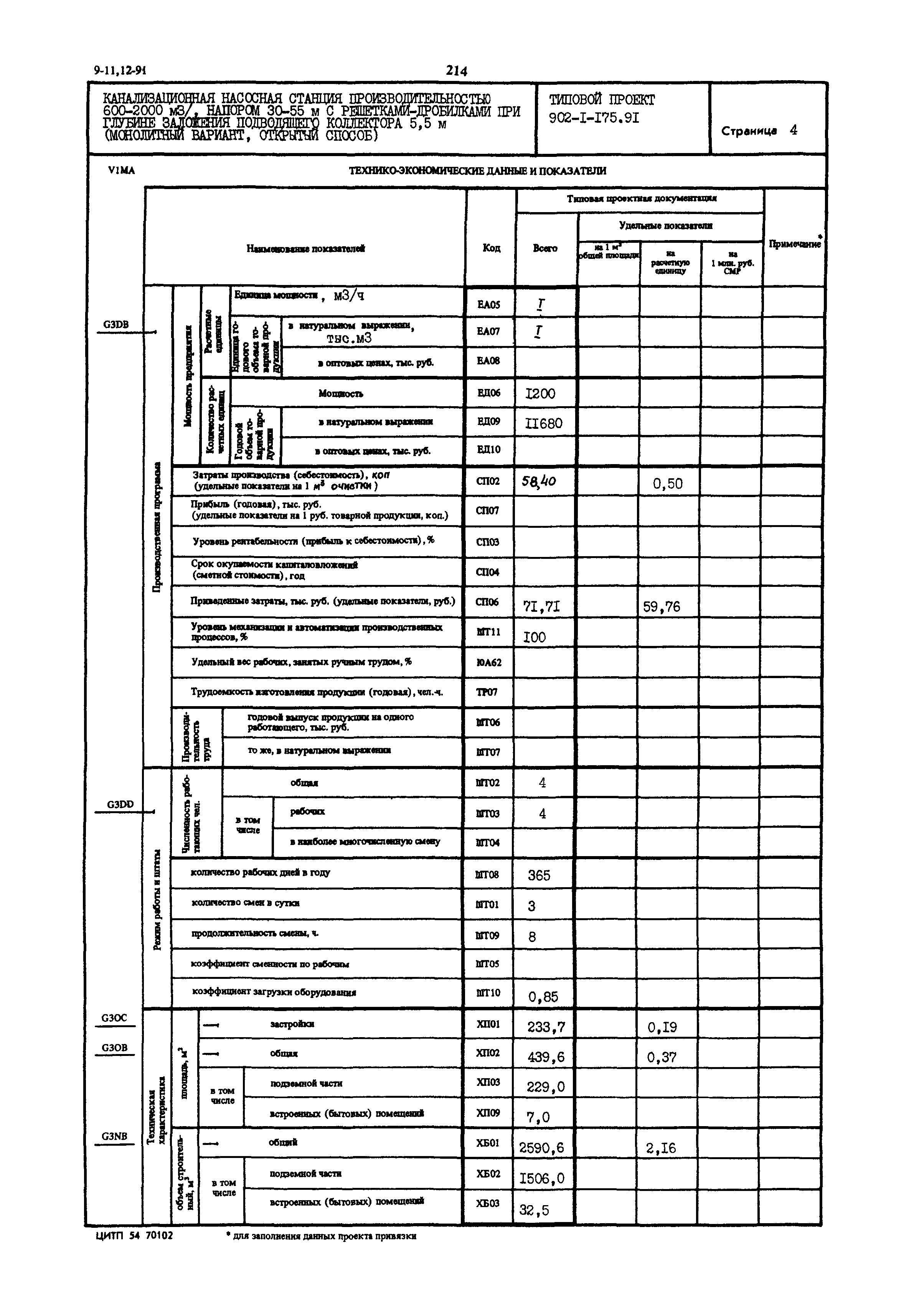Типовой проект 902-1-175.91