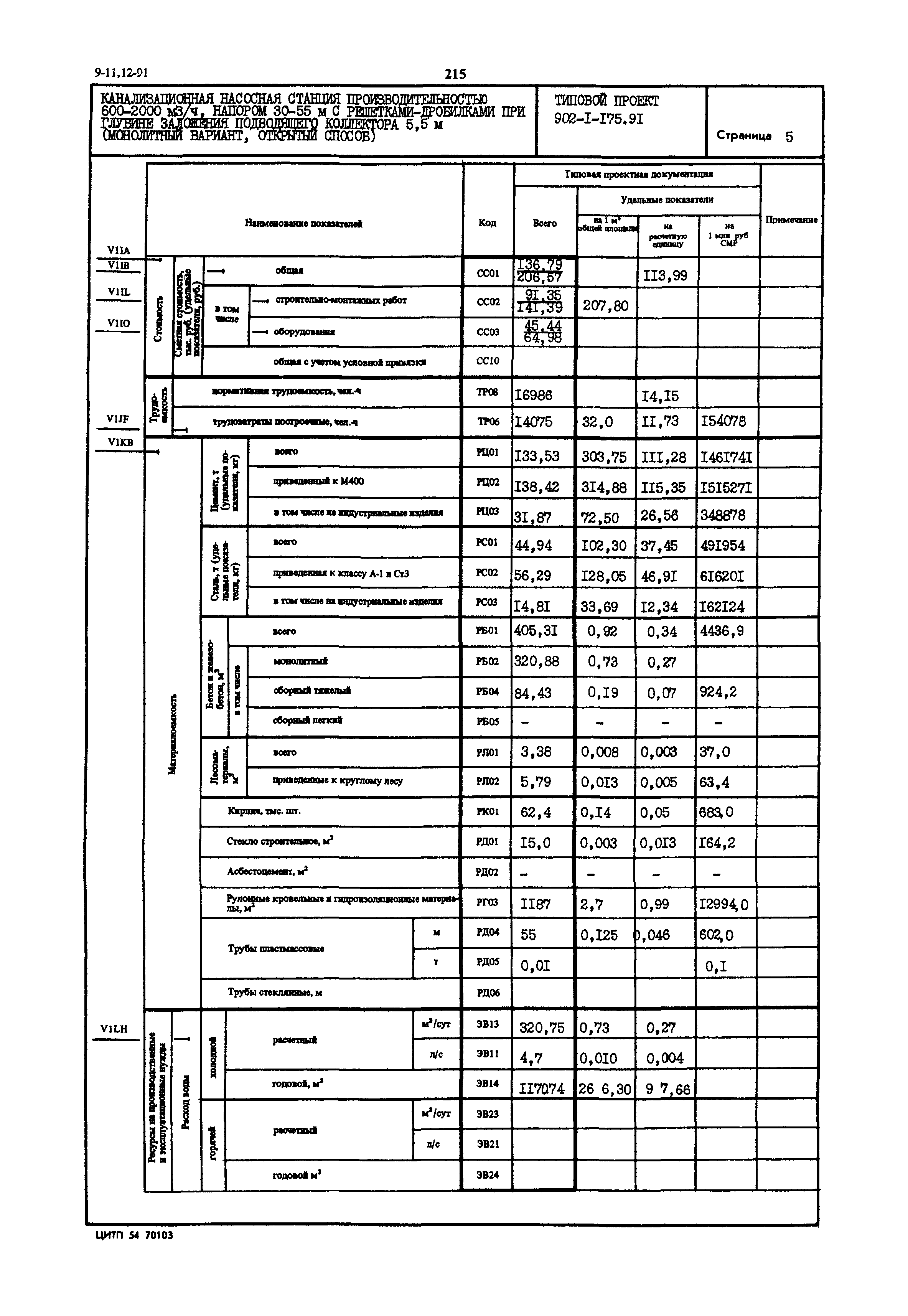 Типовой проект 902-1-175.91