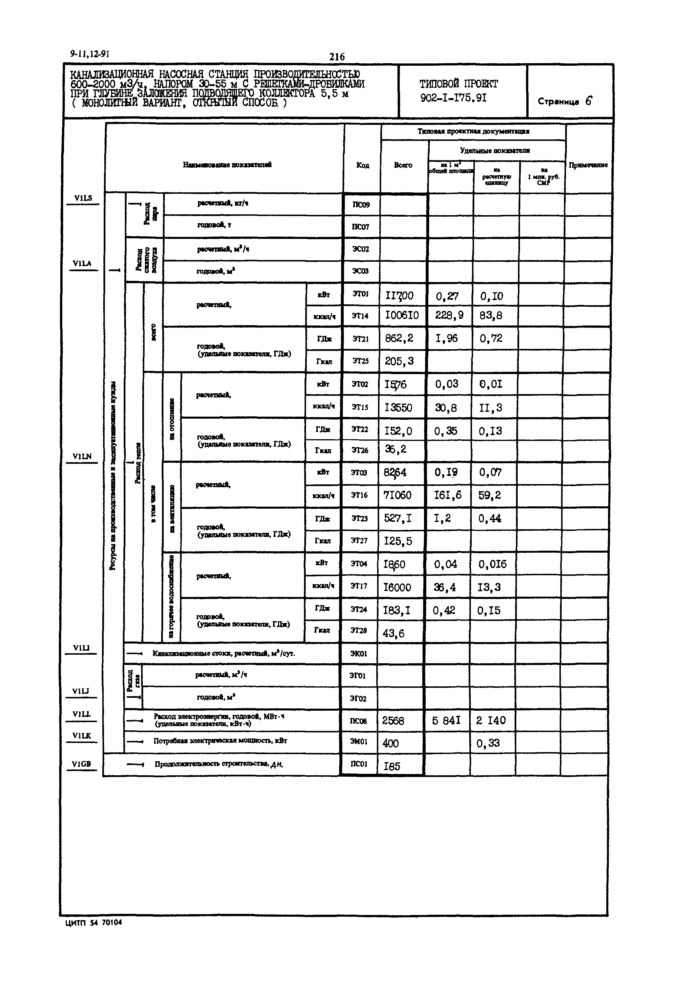 Типовой проект 902-1-175.91